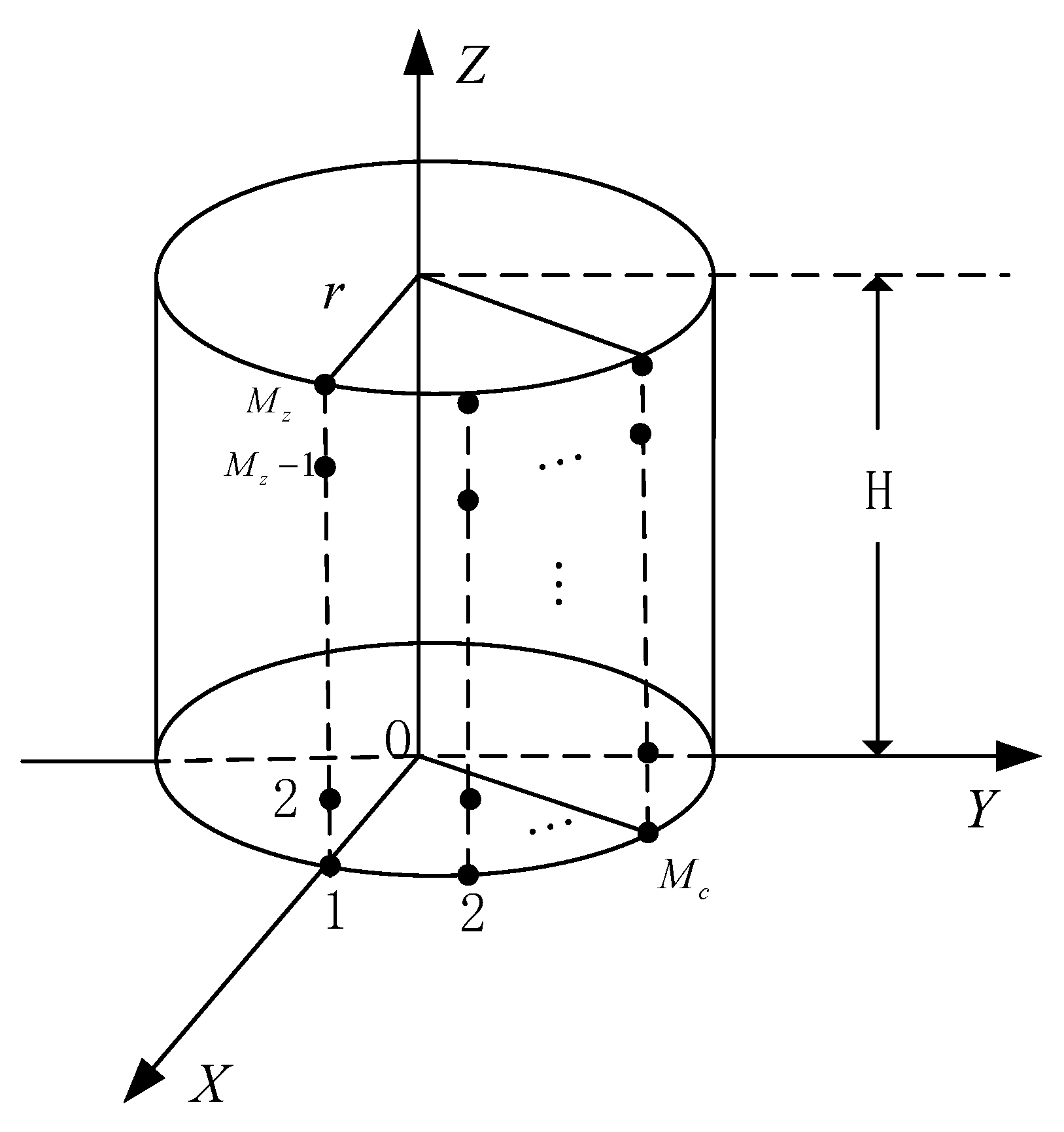 Sensors 24 02485 g004