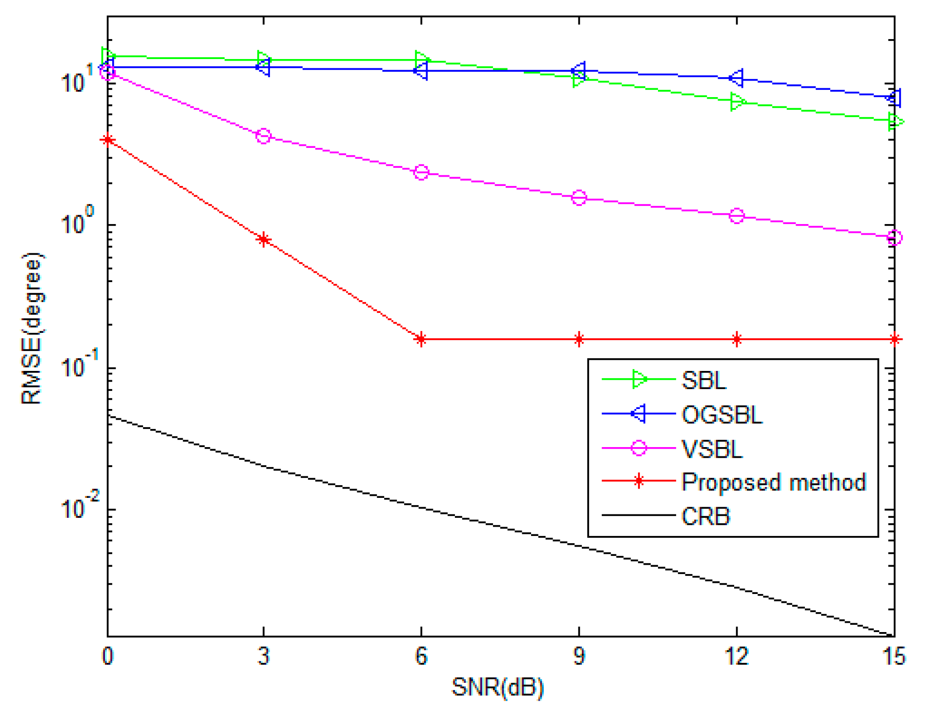 Sensors 24 02485 g005