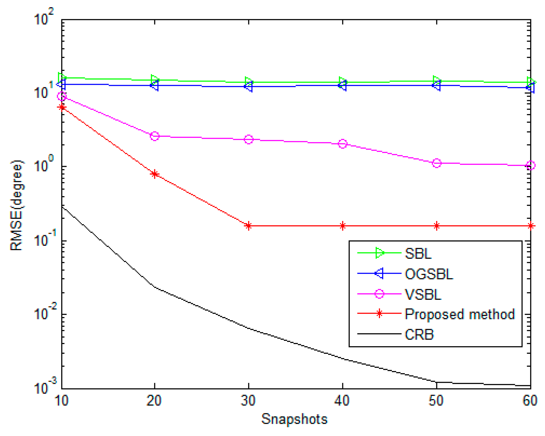 Sensors 24 02485 g007