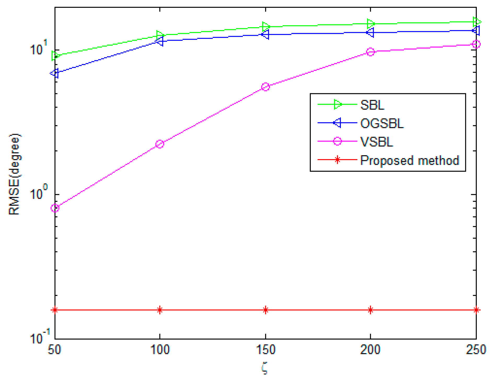 Sensors 24 02485 g013
