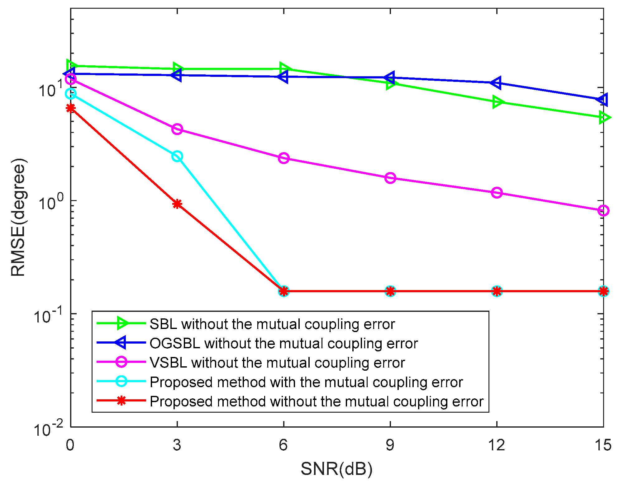 Sensors 24 02485 g016