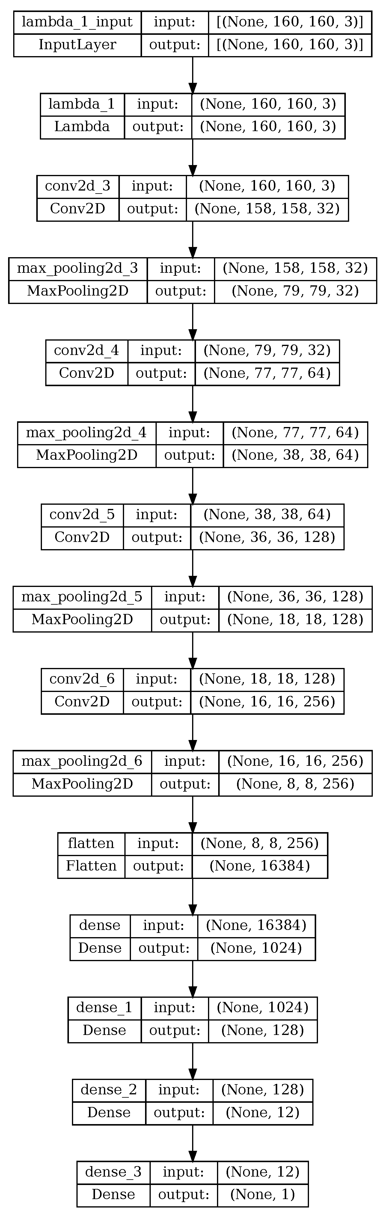 Sensors 24 02487 g002