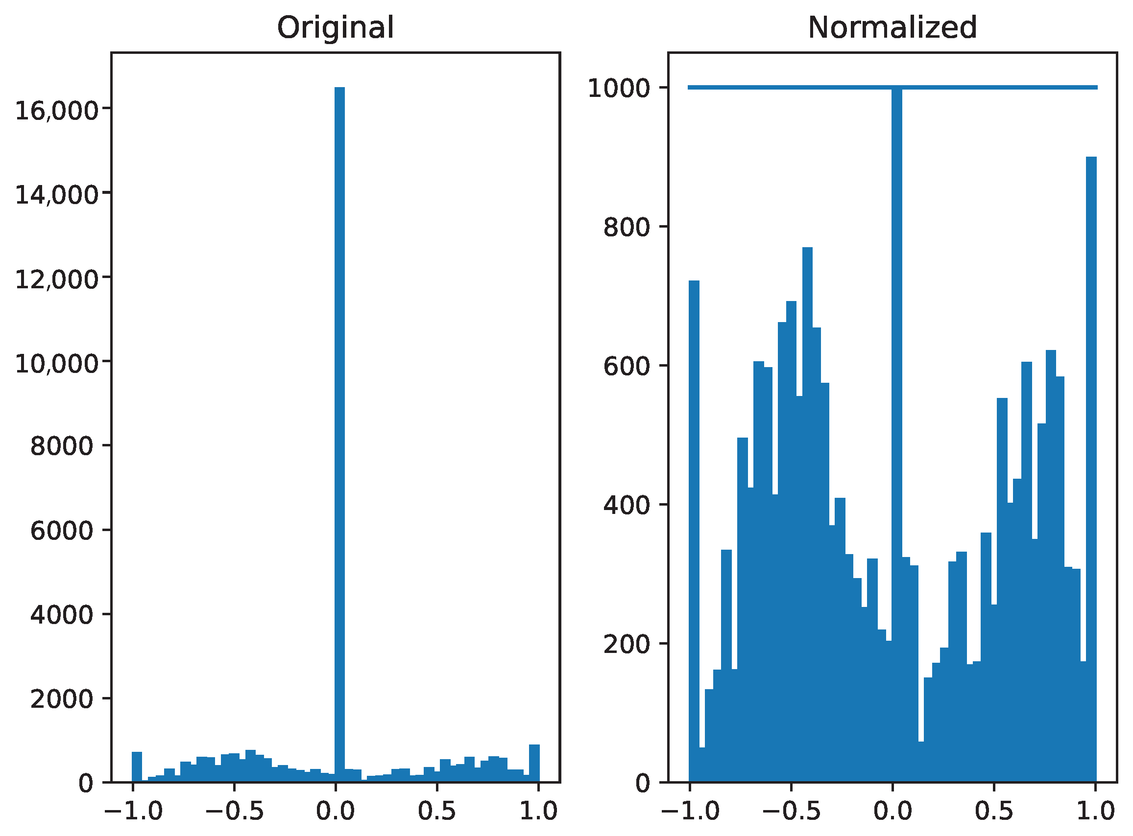 Sensors 24 02487 g003