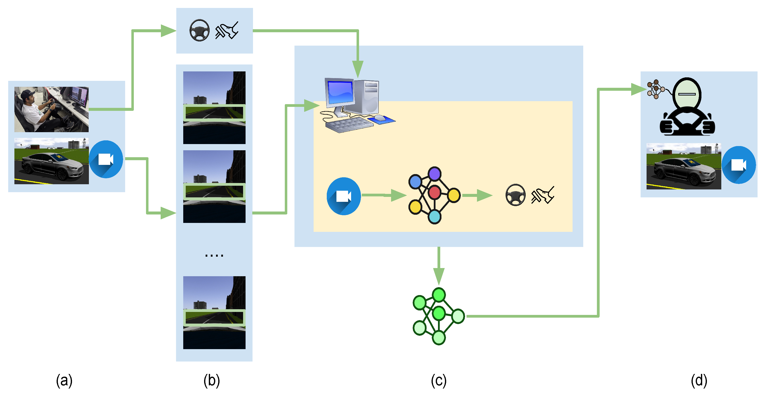 Sensors 24 02487 g004