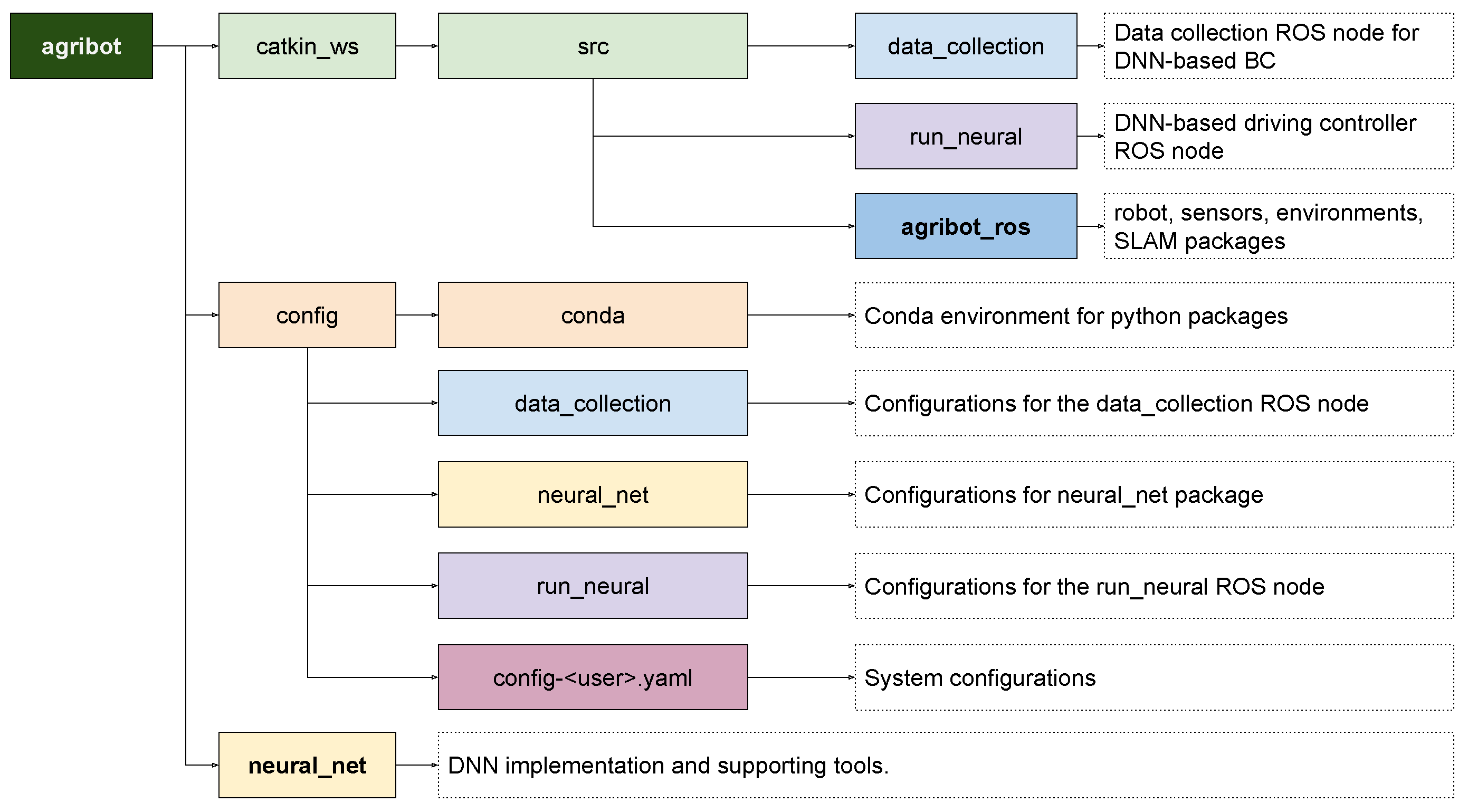 Sensors 24 02487 g010
