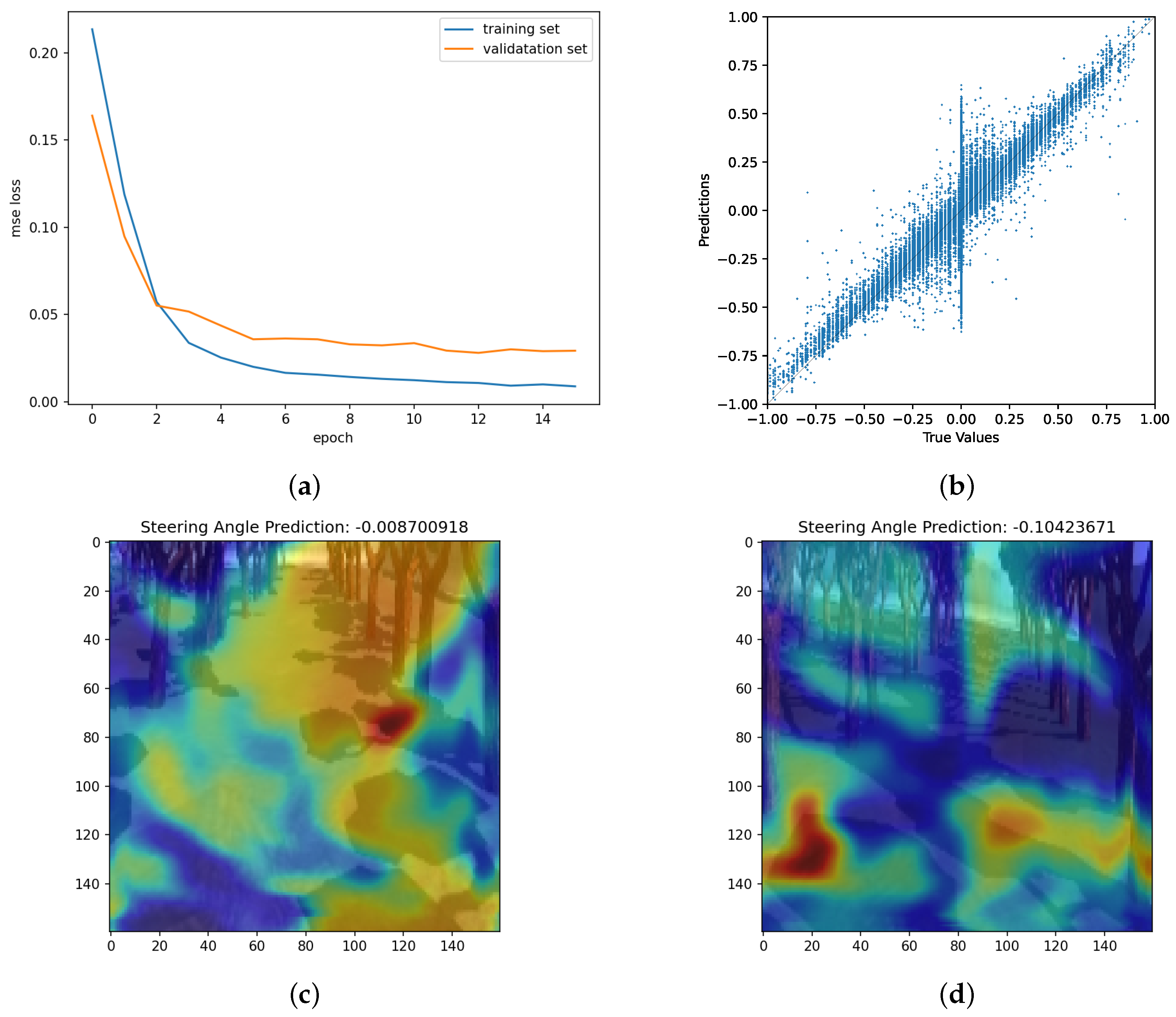 Sensors 24 02487 g012