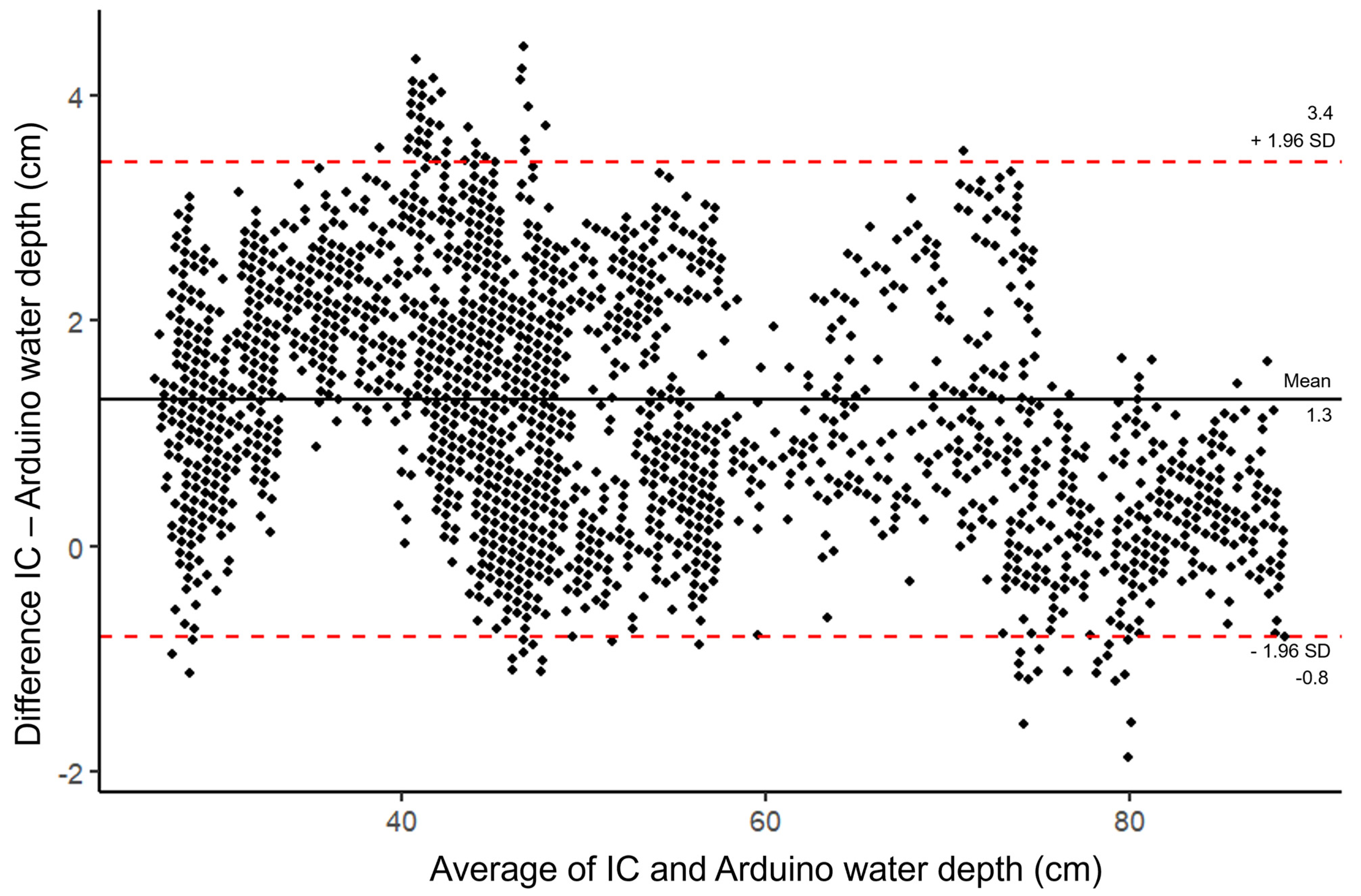 Sensors 24 02488 g006