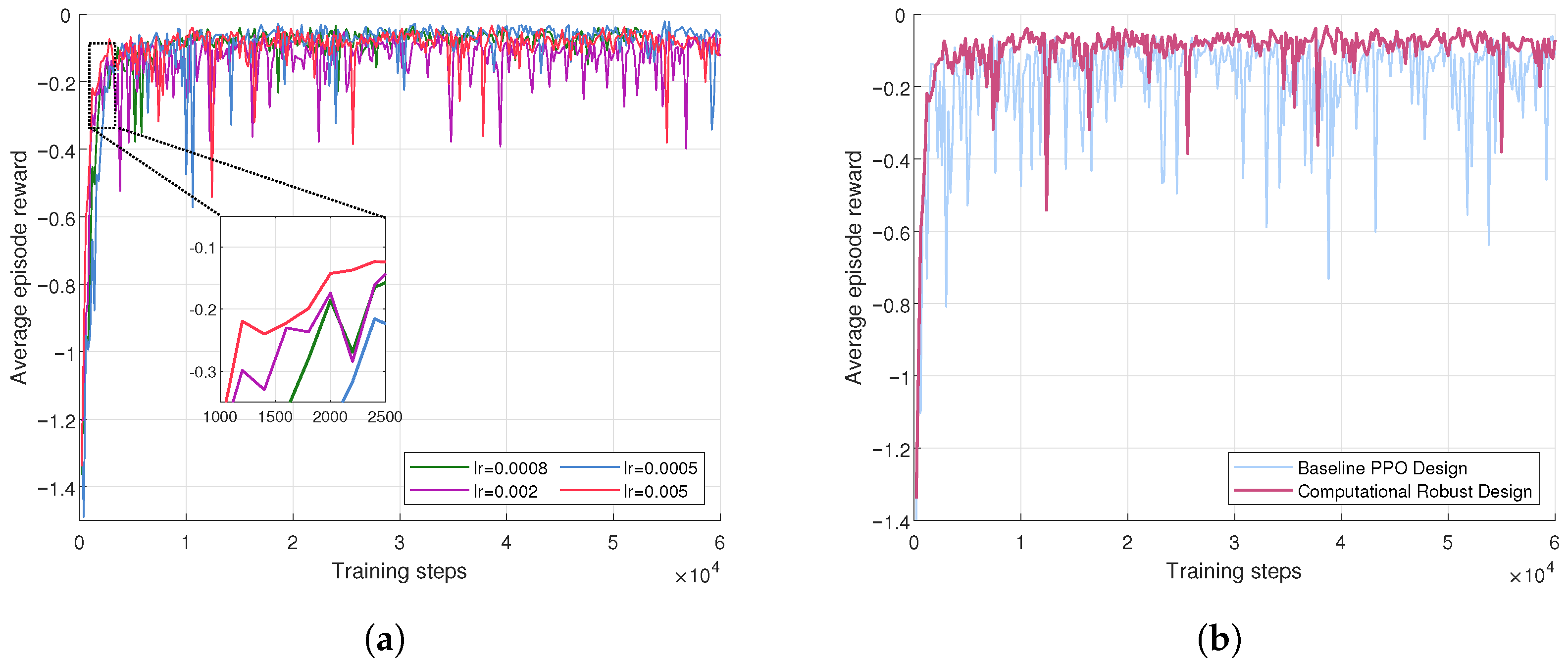 Sensors 24 02489 g003