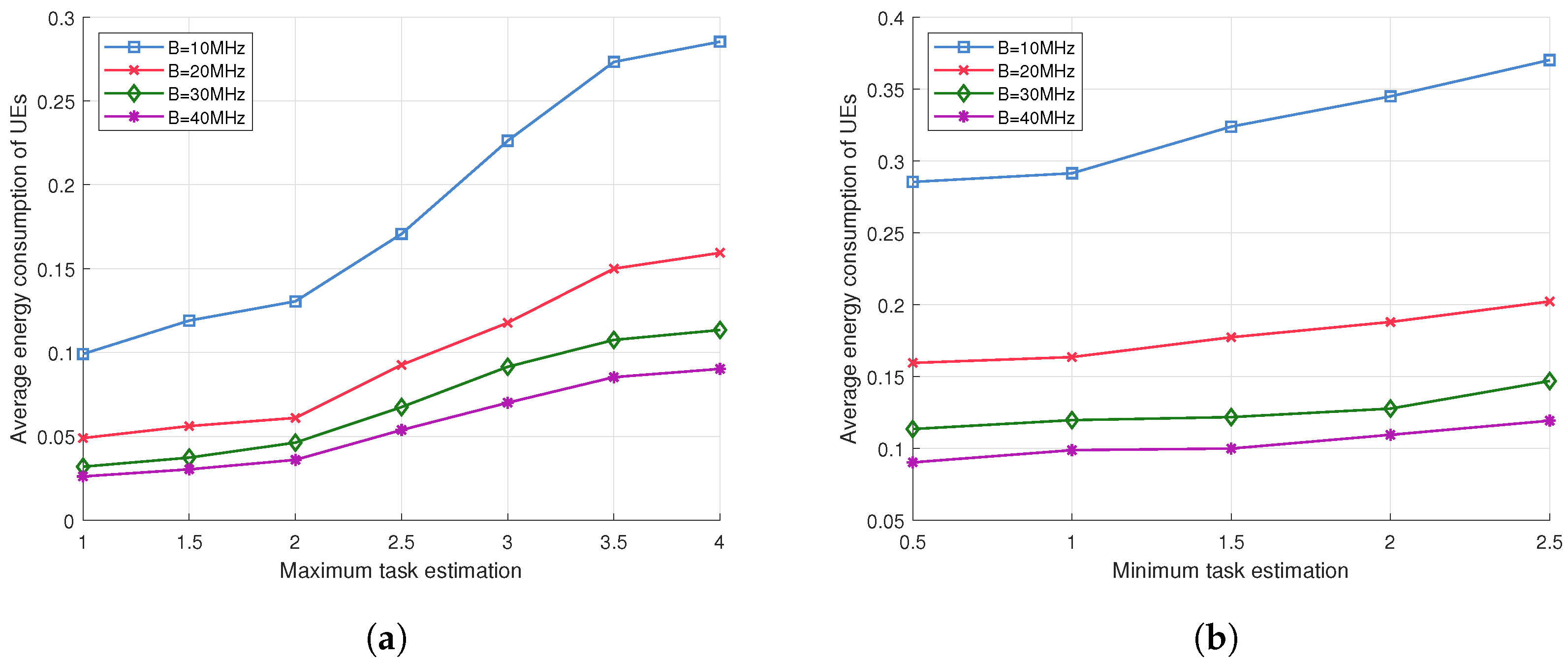 Sensors 24 02489 g005