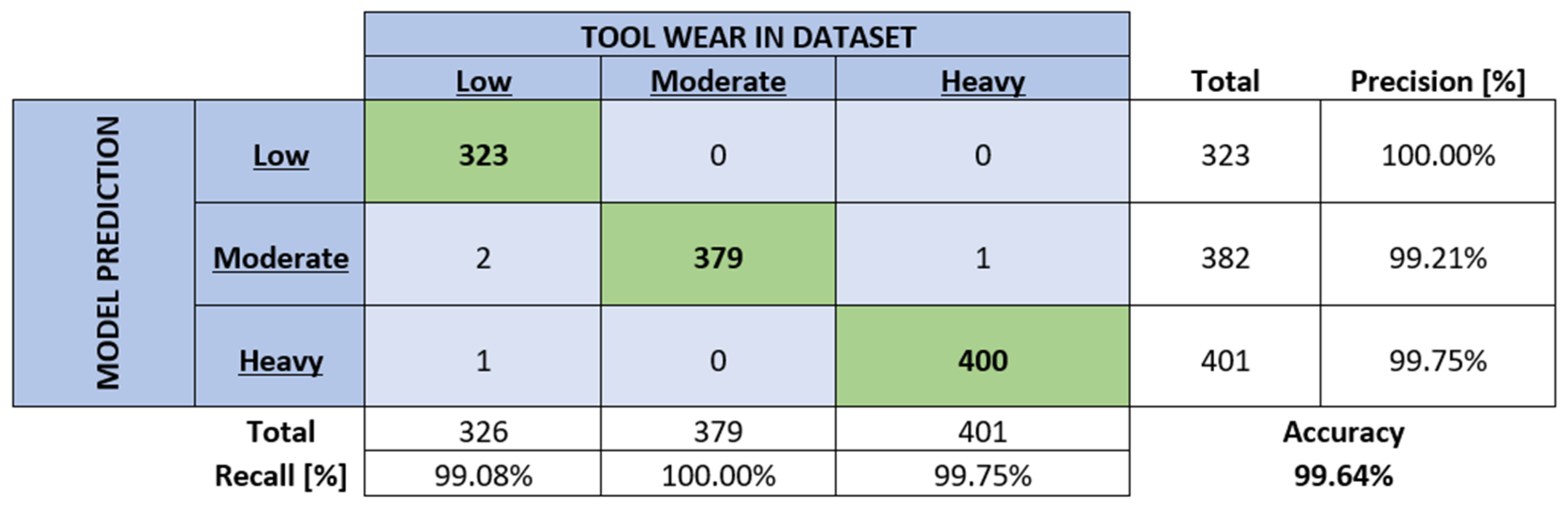 Sensors 24 02490 g007