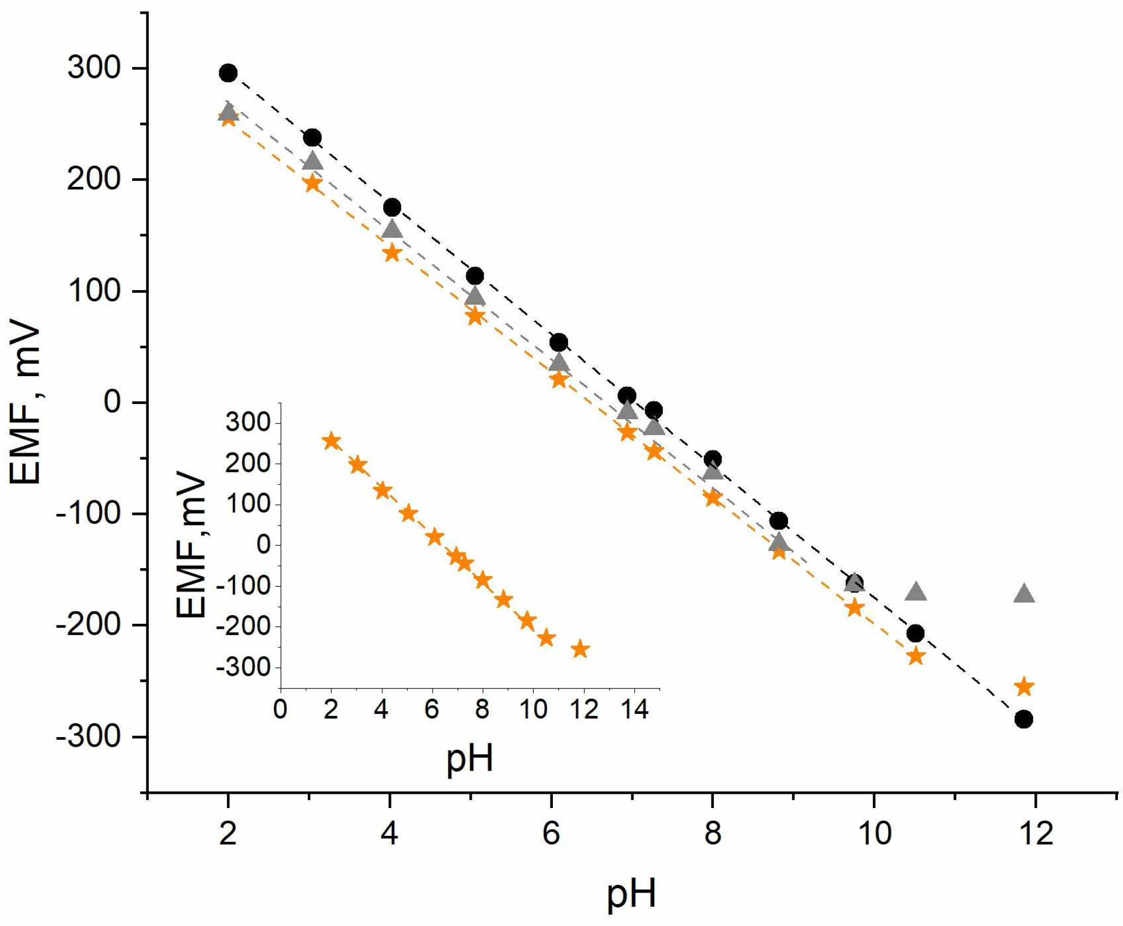 Sensors 24 02492 g002