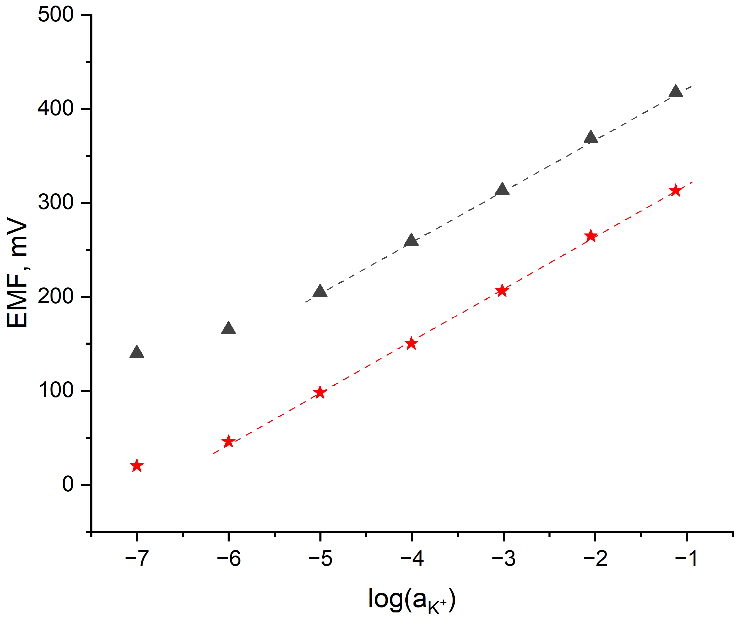 Sensors 24 02492 g003