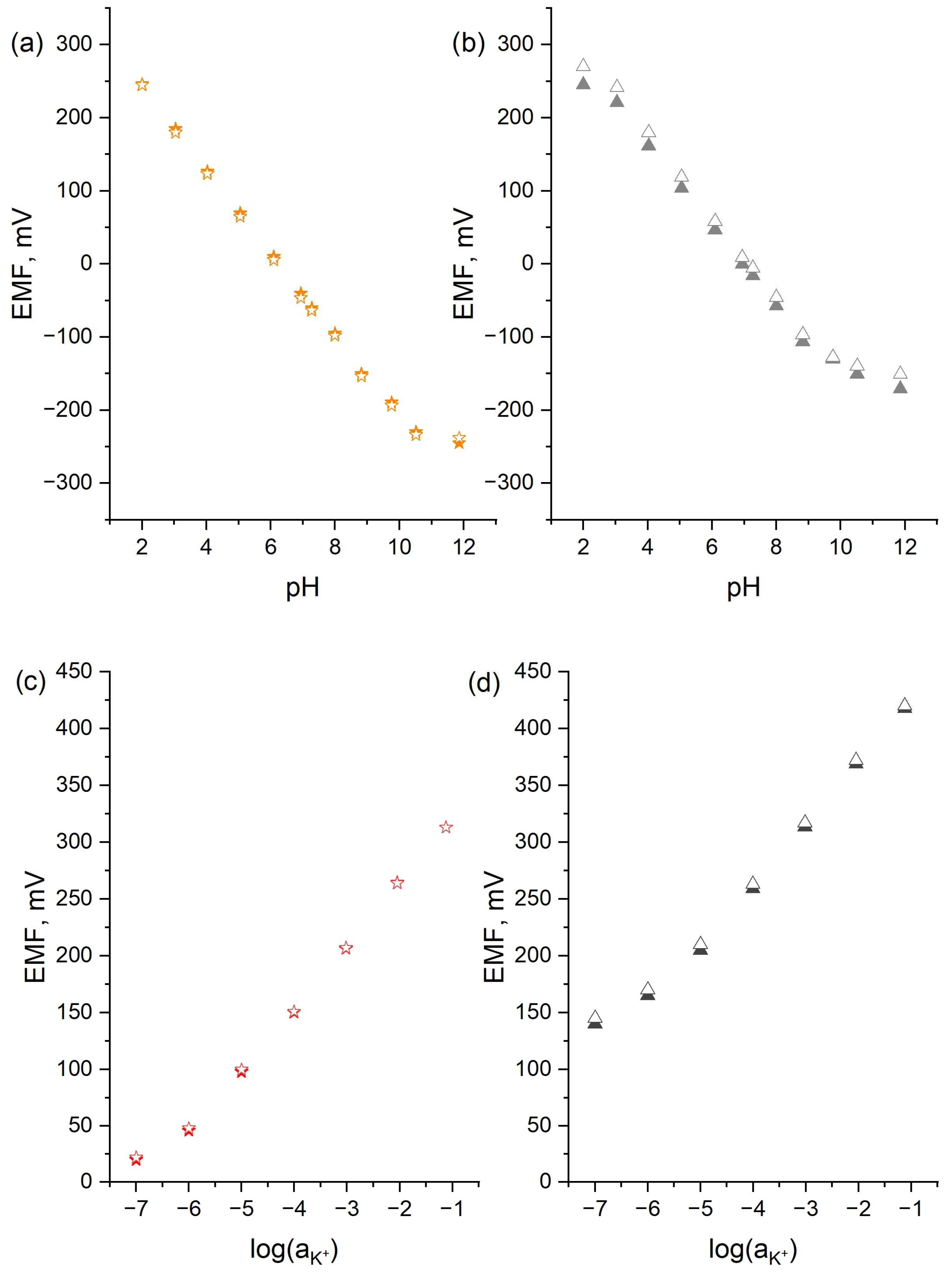 Sensors 24 02492 g004