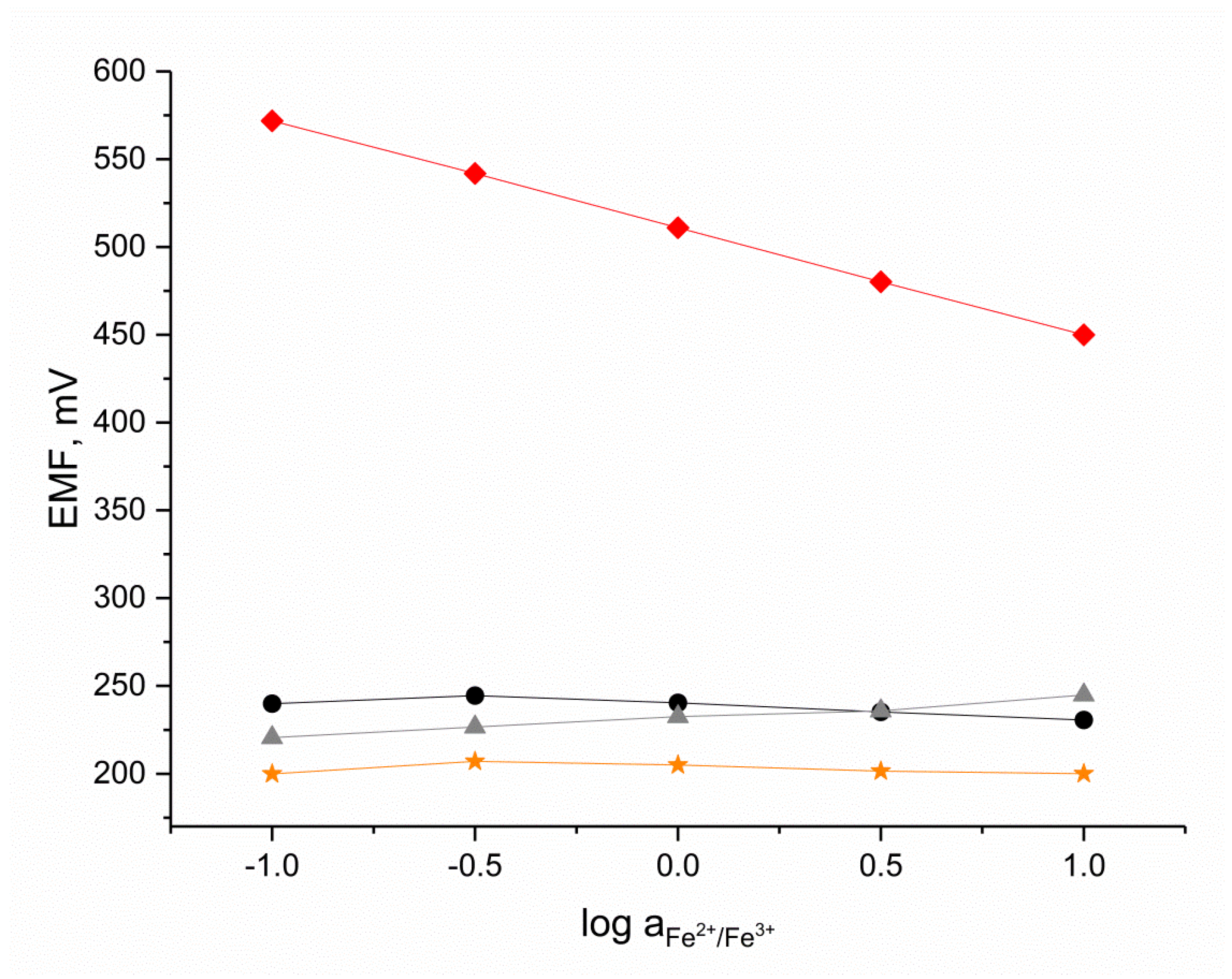 Sensors 24 02492 g006
