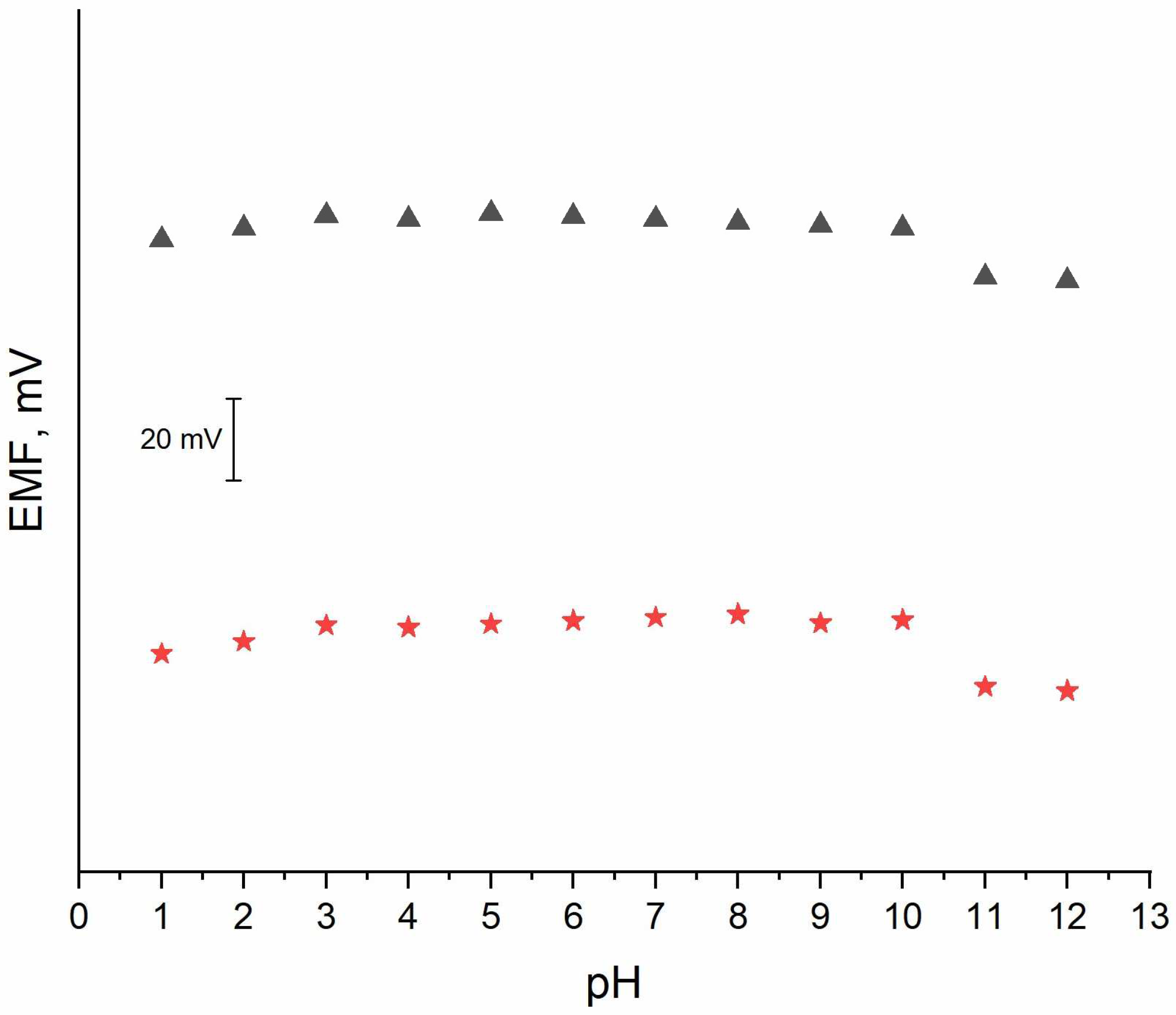 Sensors 24 02492 g007