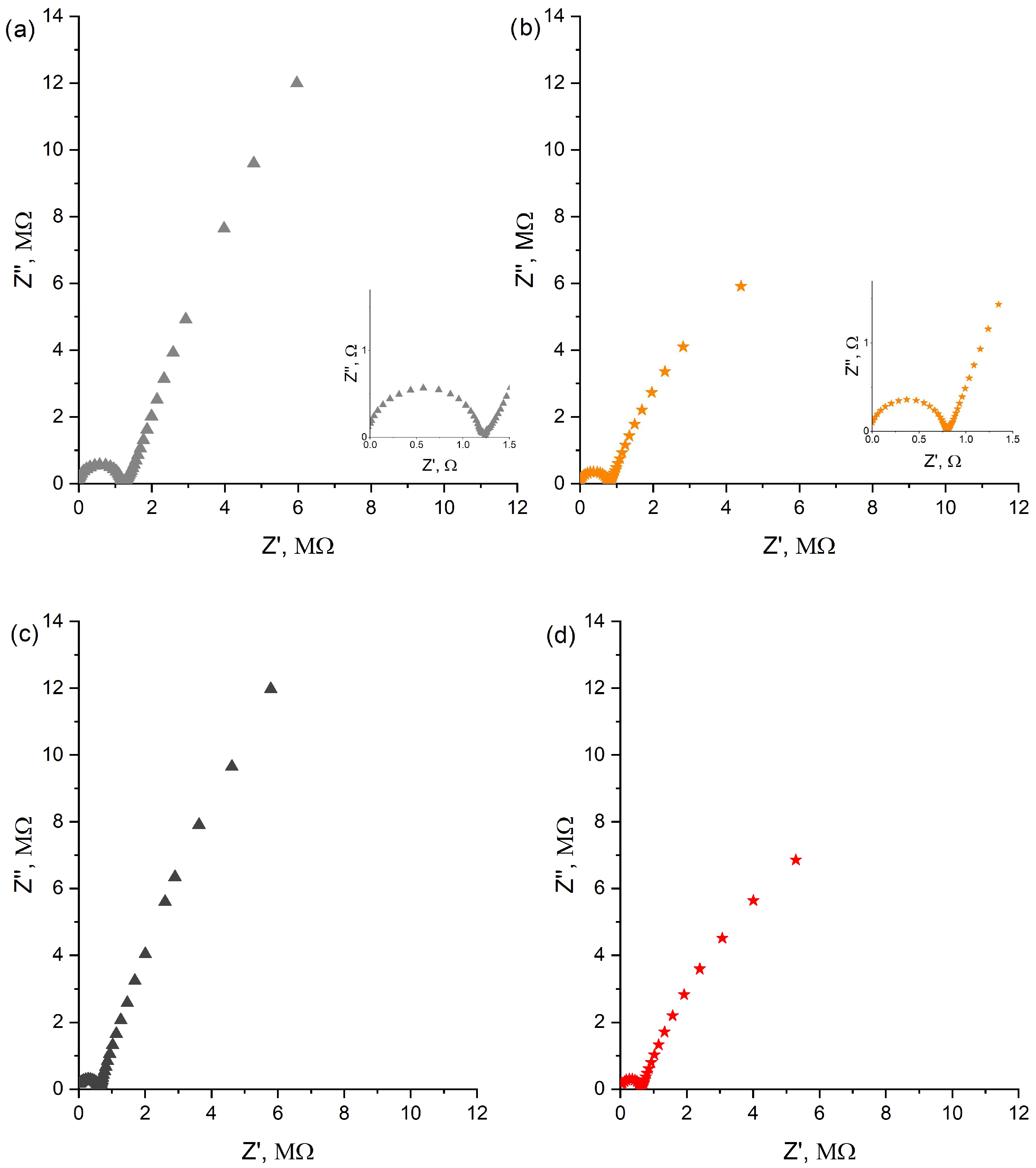 Sensors 24 02492 g008