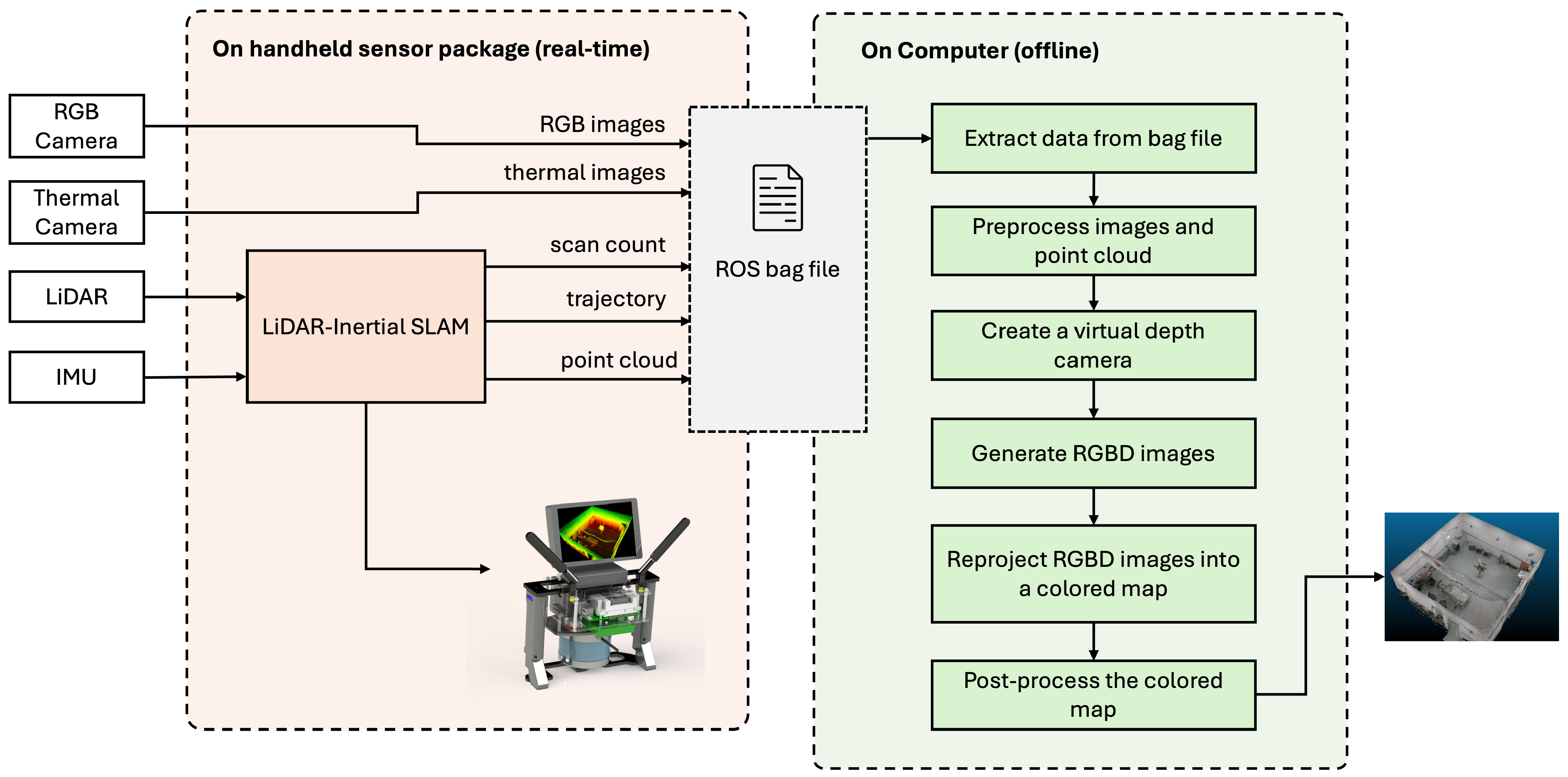 Sensors 24 02494 g006
