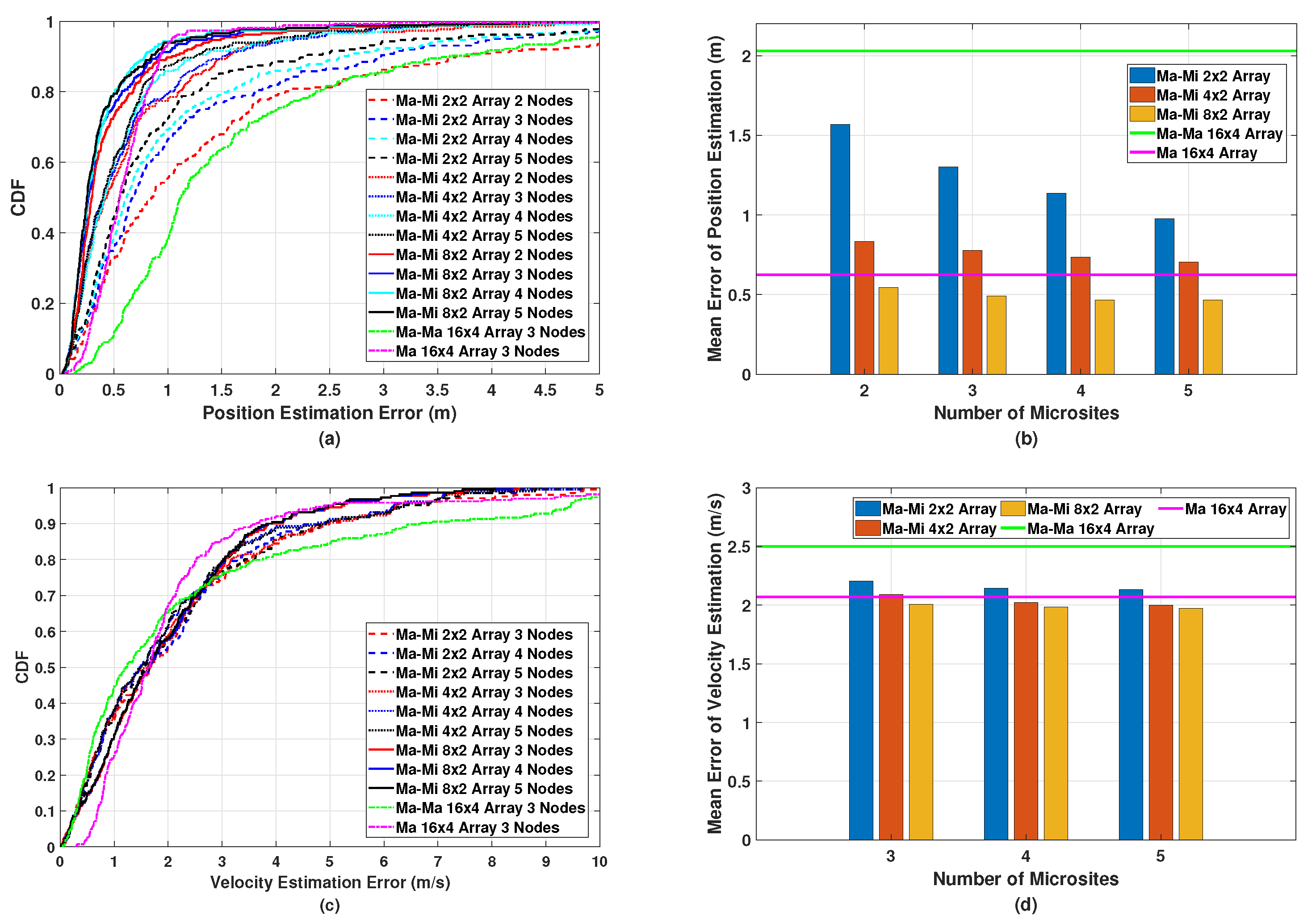 Sensors 24 02498 g006