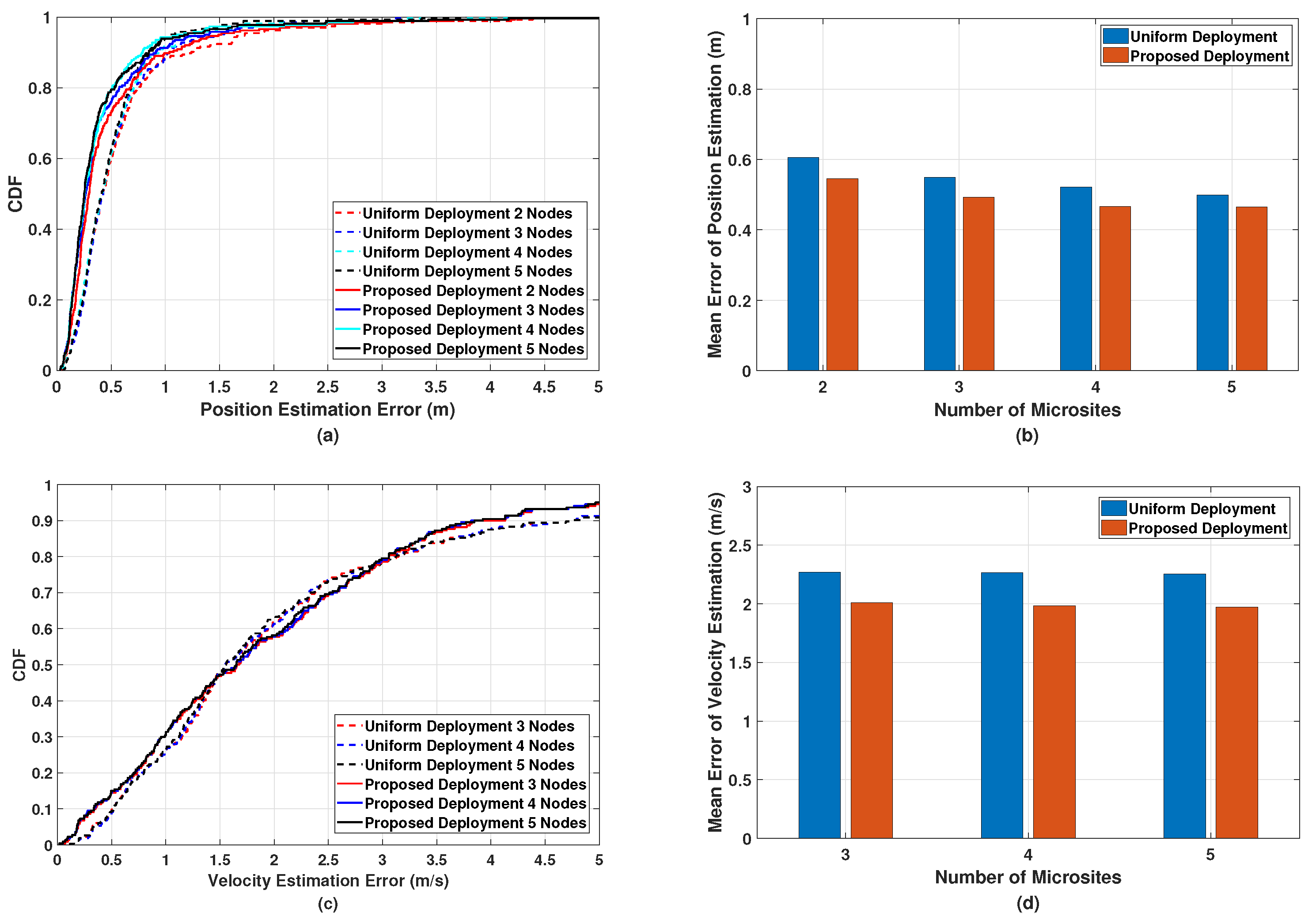 Sensors 24 02498 g009