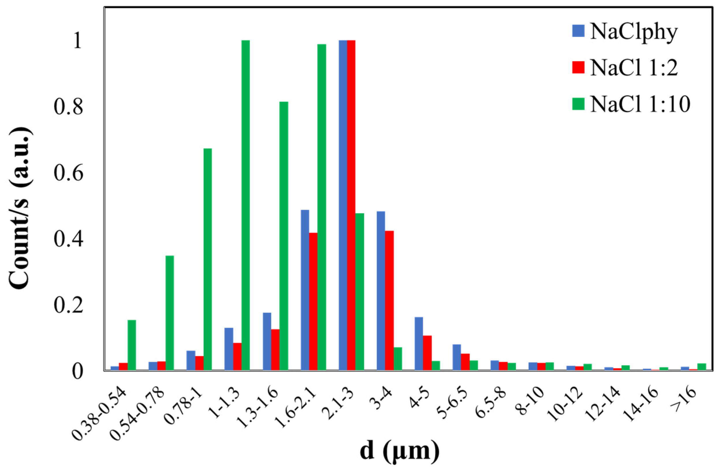 Sensors 24 02500 g003