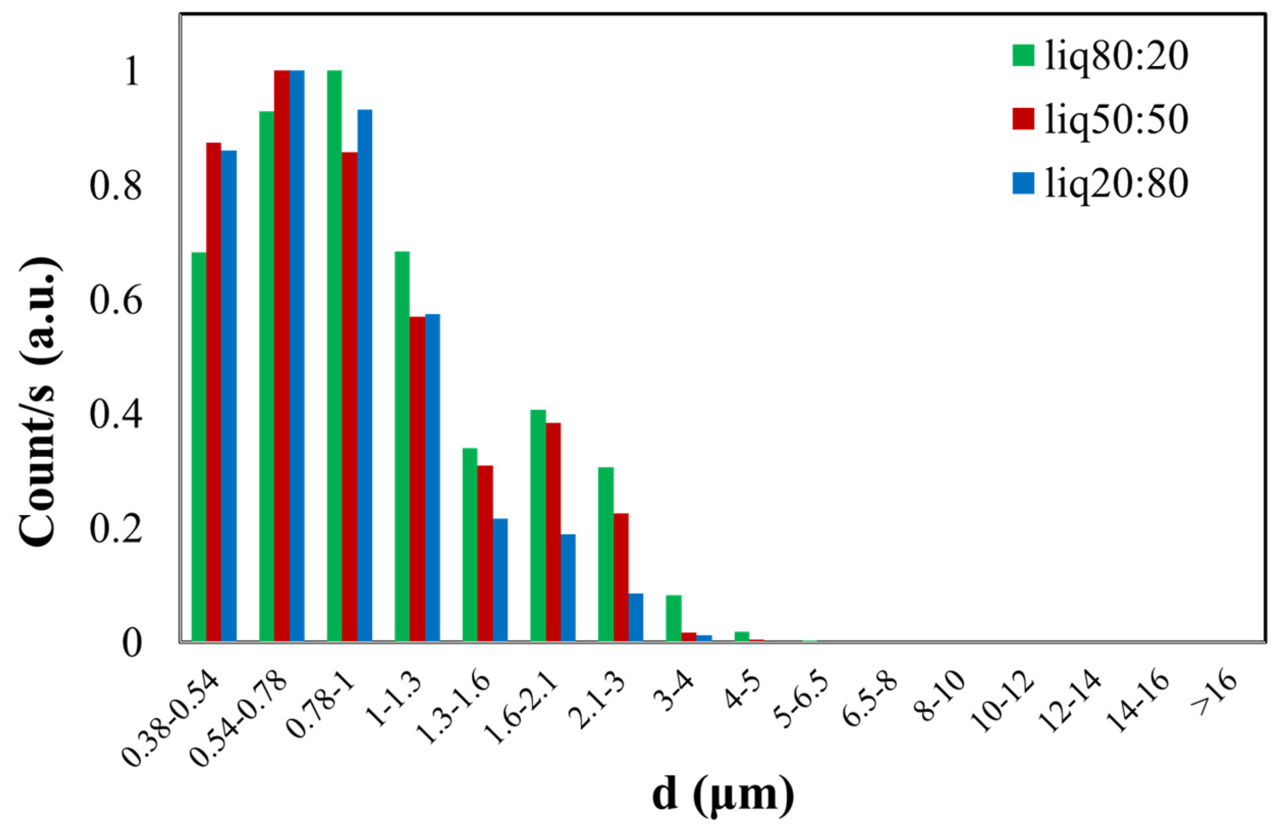 Sensors 24 02500 g005