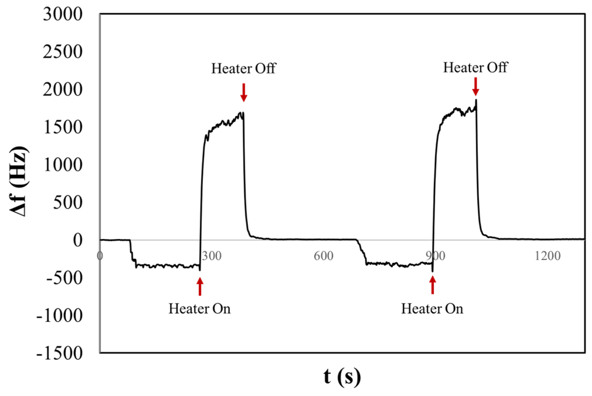 Sensors 24 02500 g006