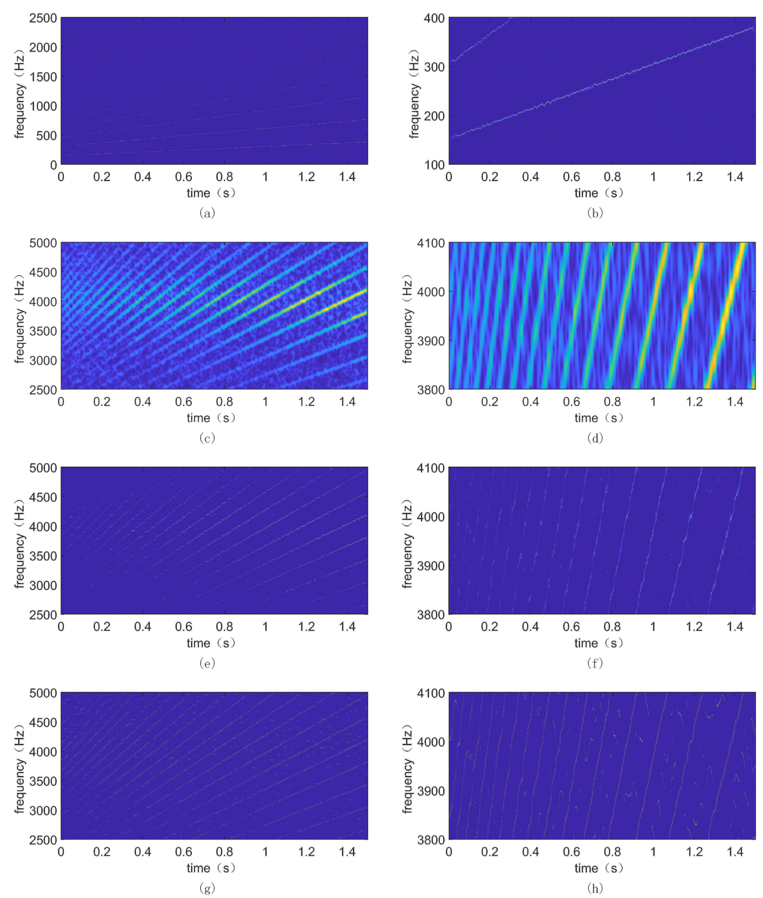 Sensors 24 02502 g005