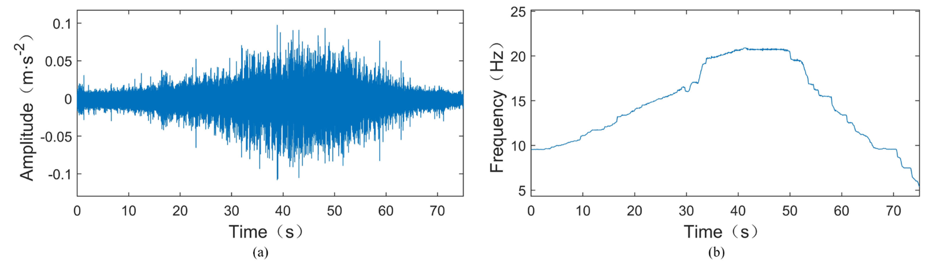 Sensors 24 02502 g008