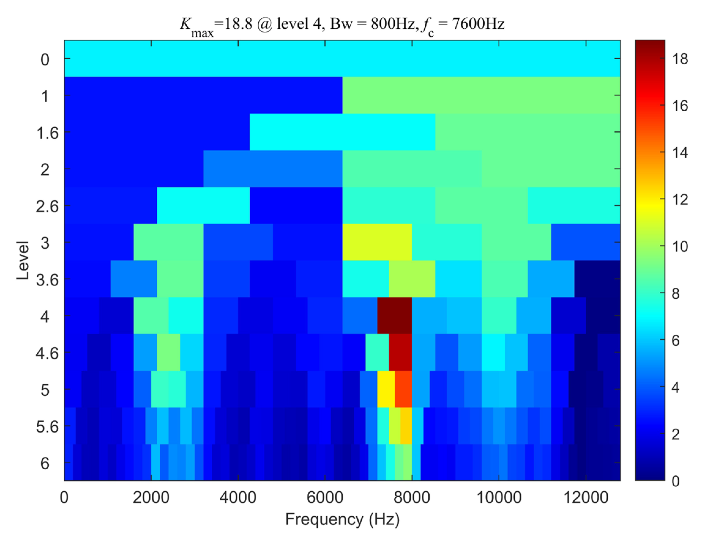 Sensors 24 02502 g009
