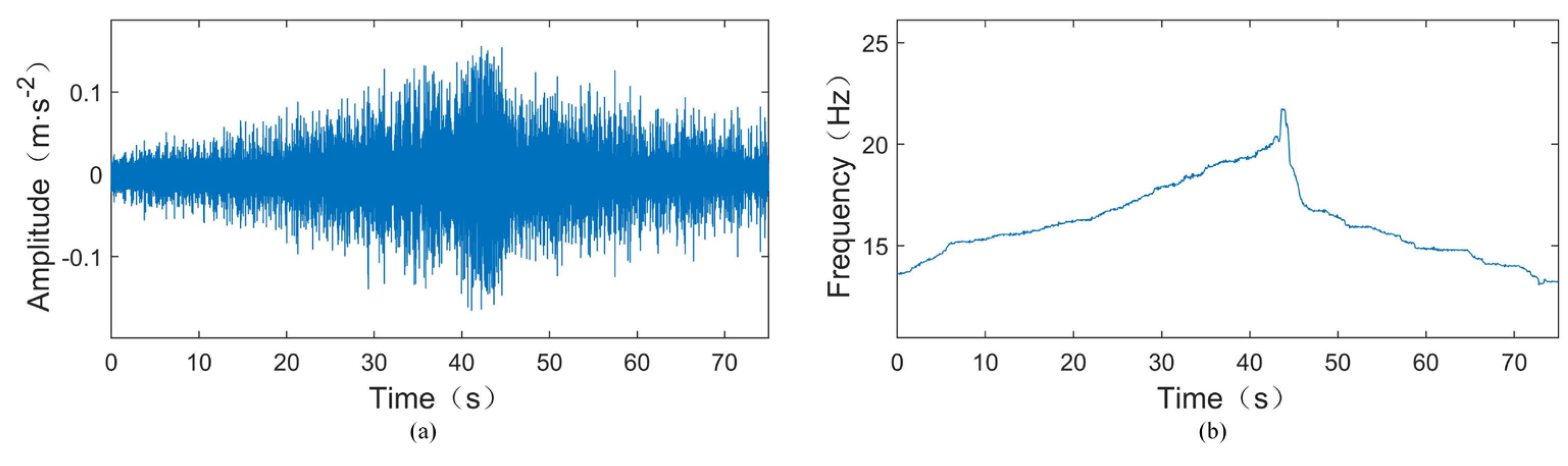 Sensors 24 02502 g012