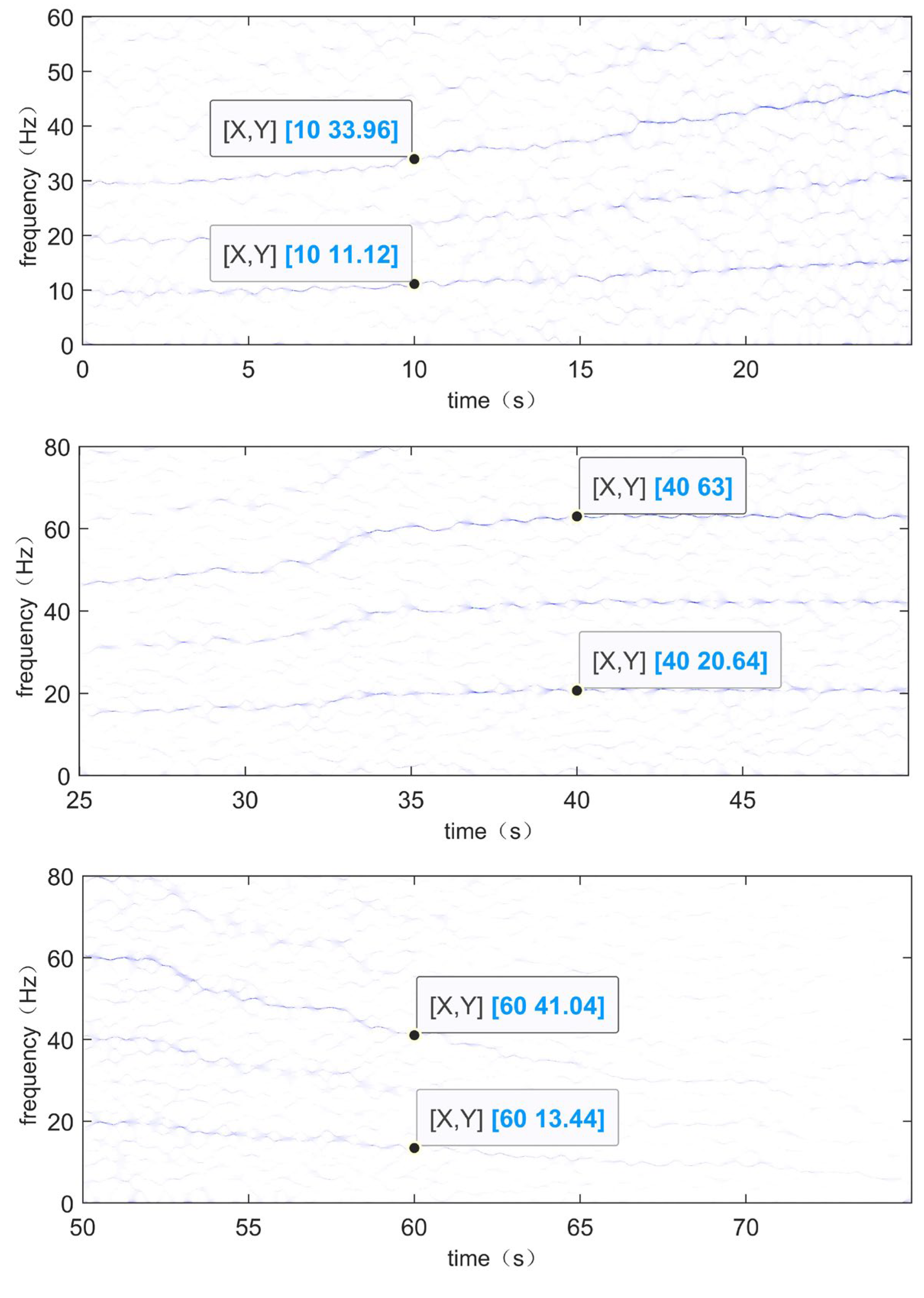 Sensors 24 02502 g014