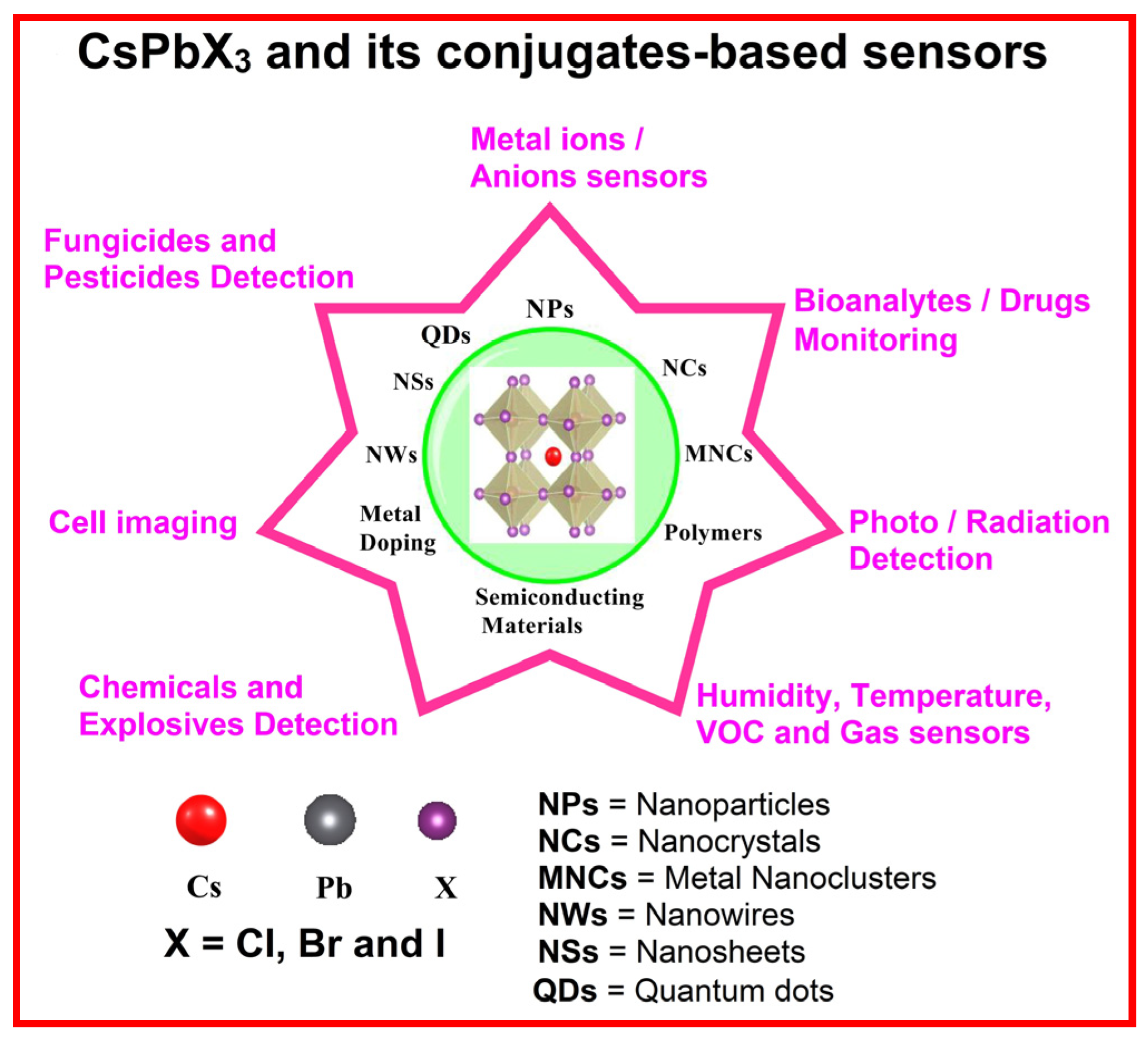 Sensors 24 02504 g001