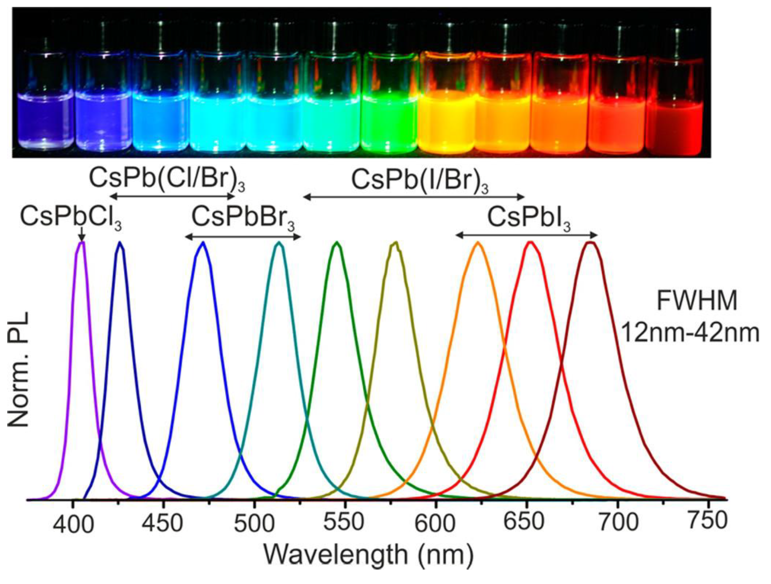 Sensors 24 02504 g002