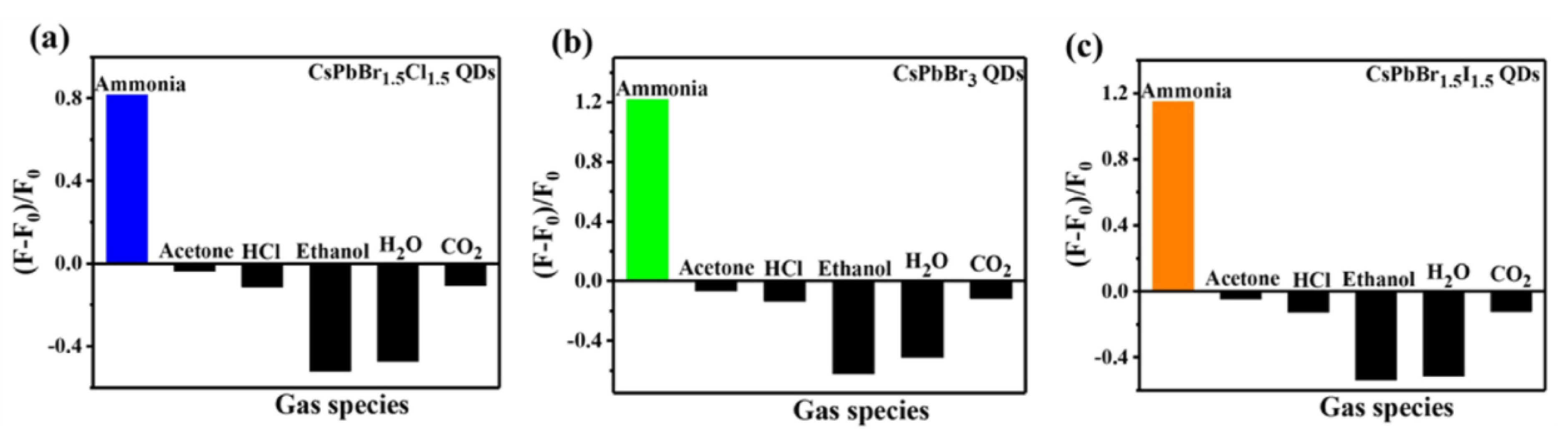 Sensors 24 02504 g018