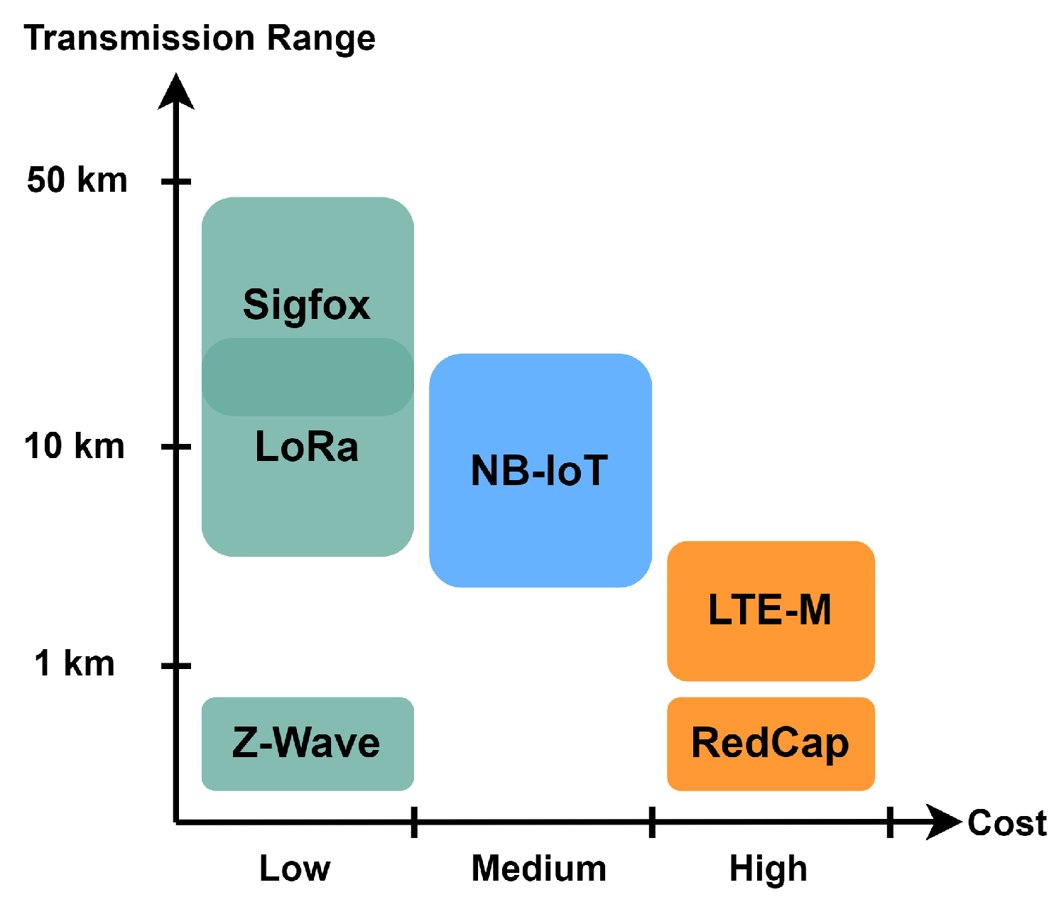Sensors 24 02509 g006