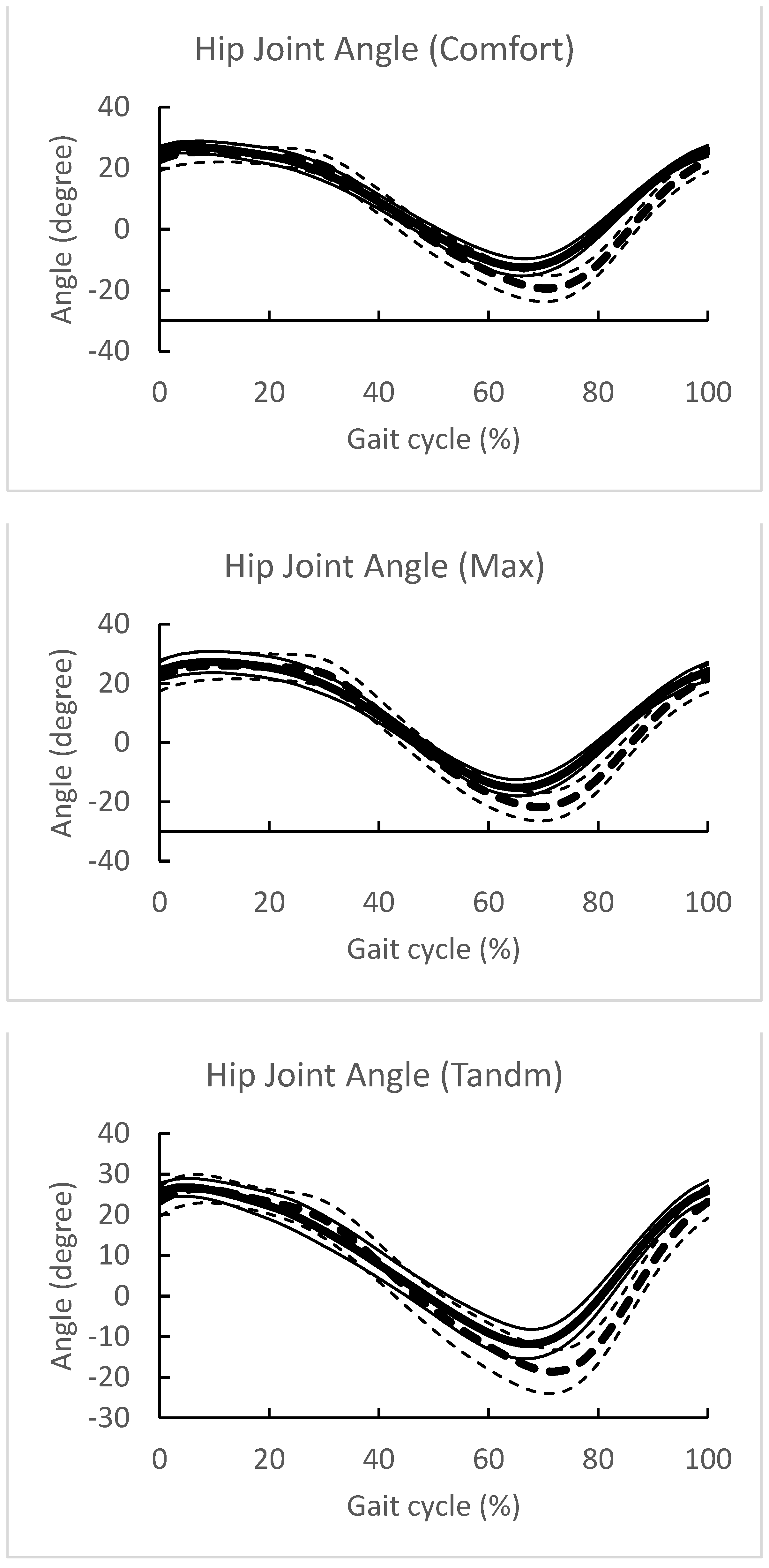 Sensors 24 02516 g006