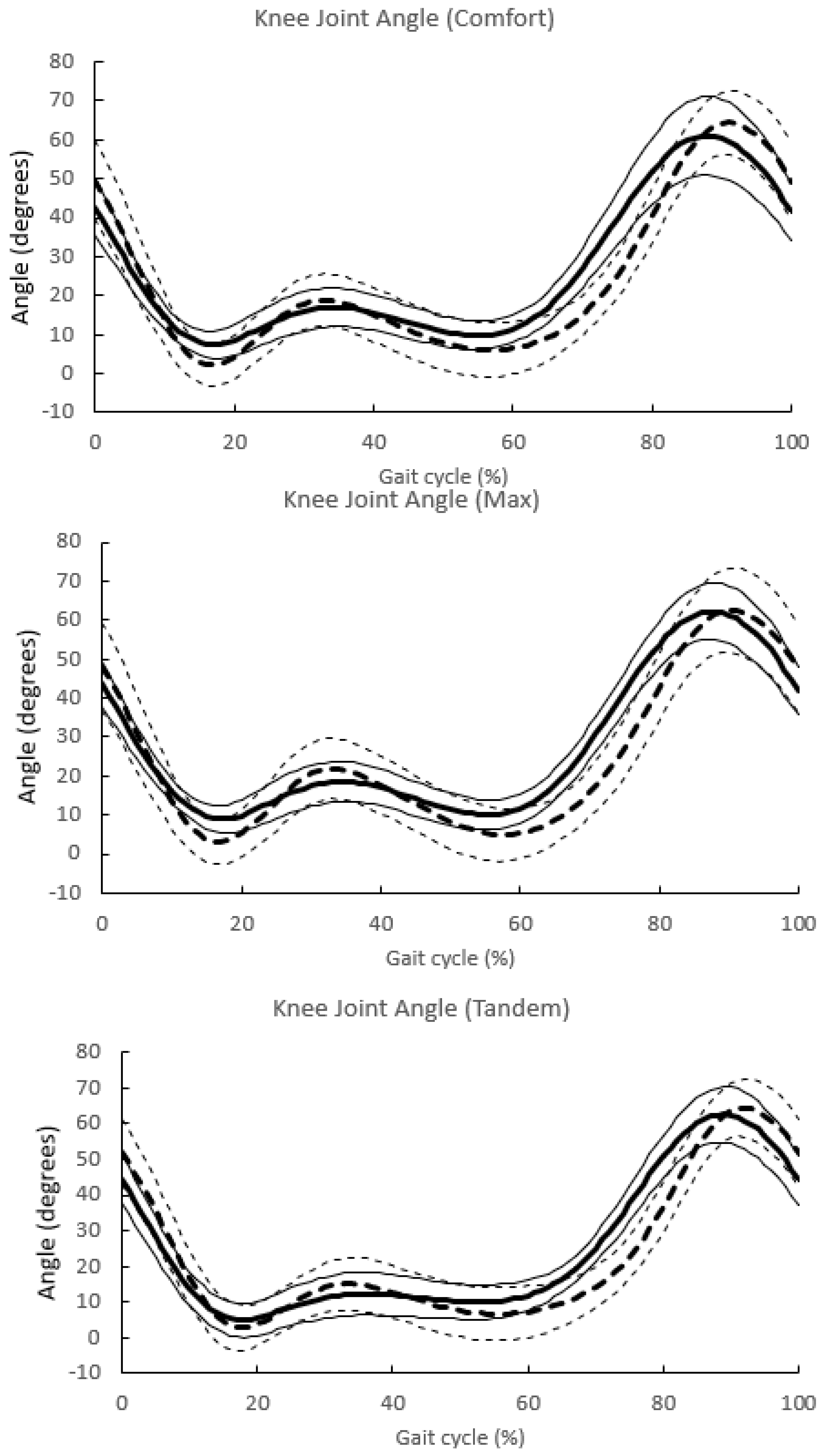 Sensors 24 02516 g007
