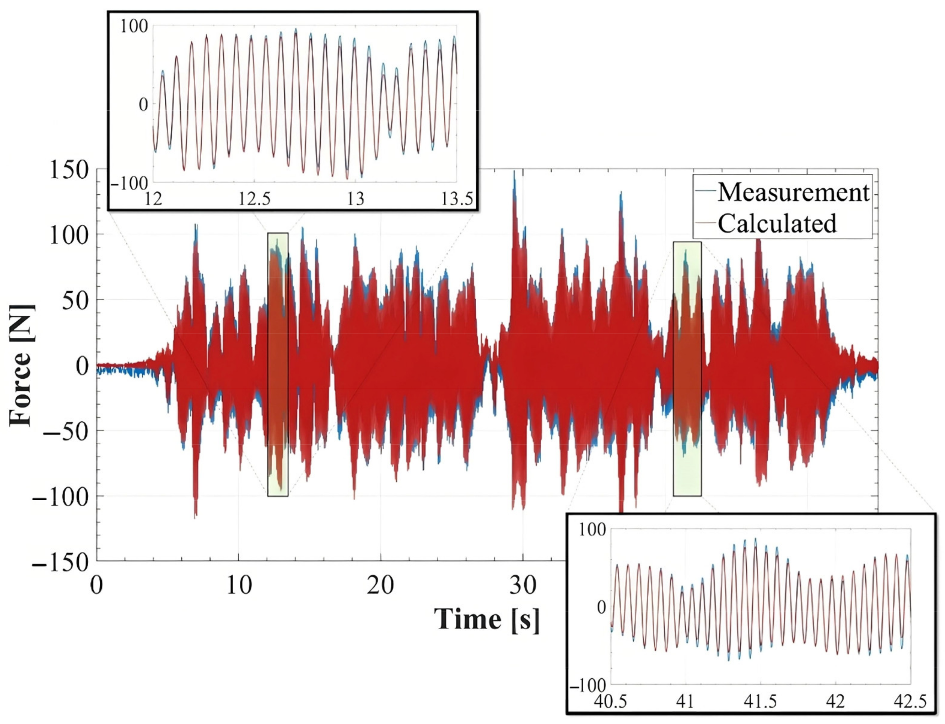 Sensors 24 02517 g004