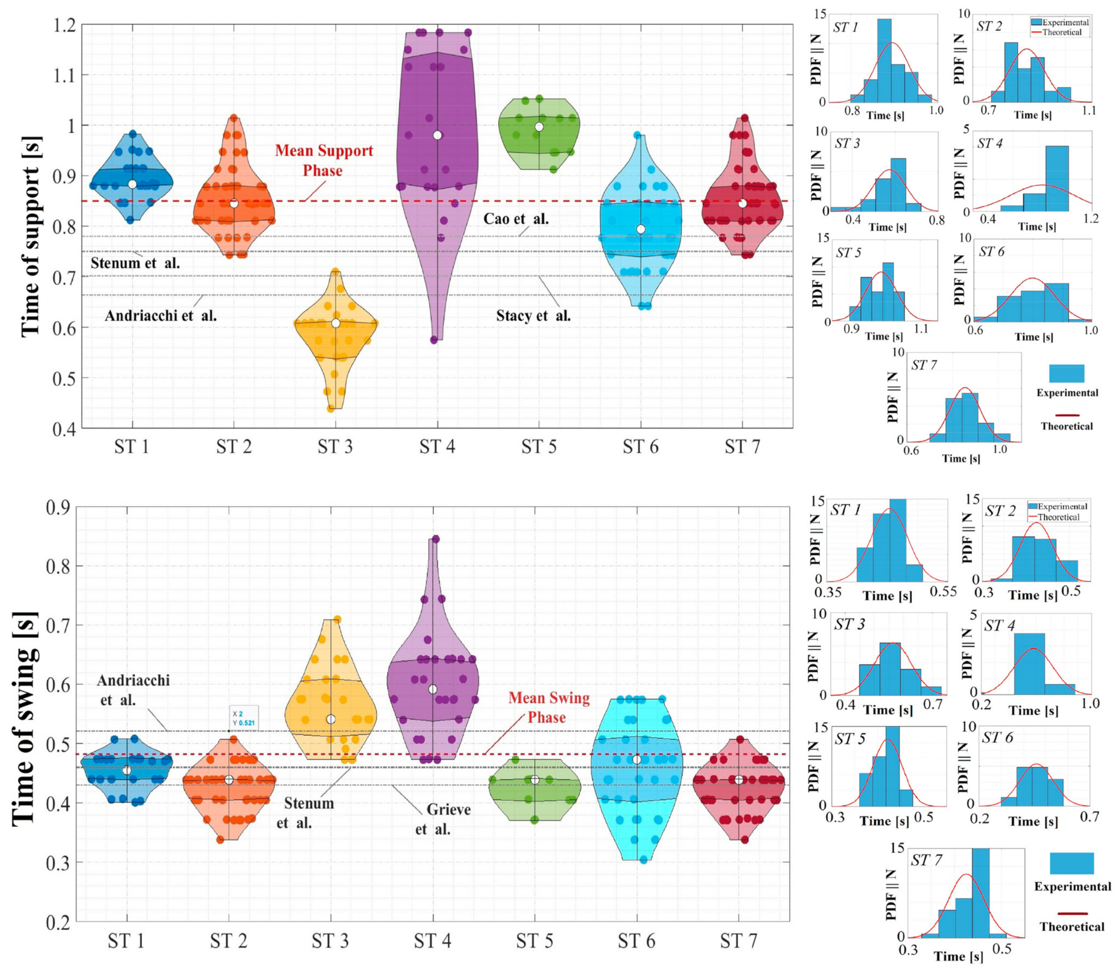 Sensors 24 02517 g005