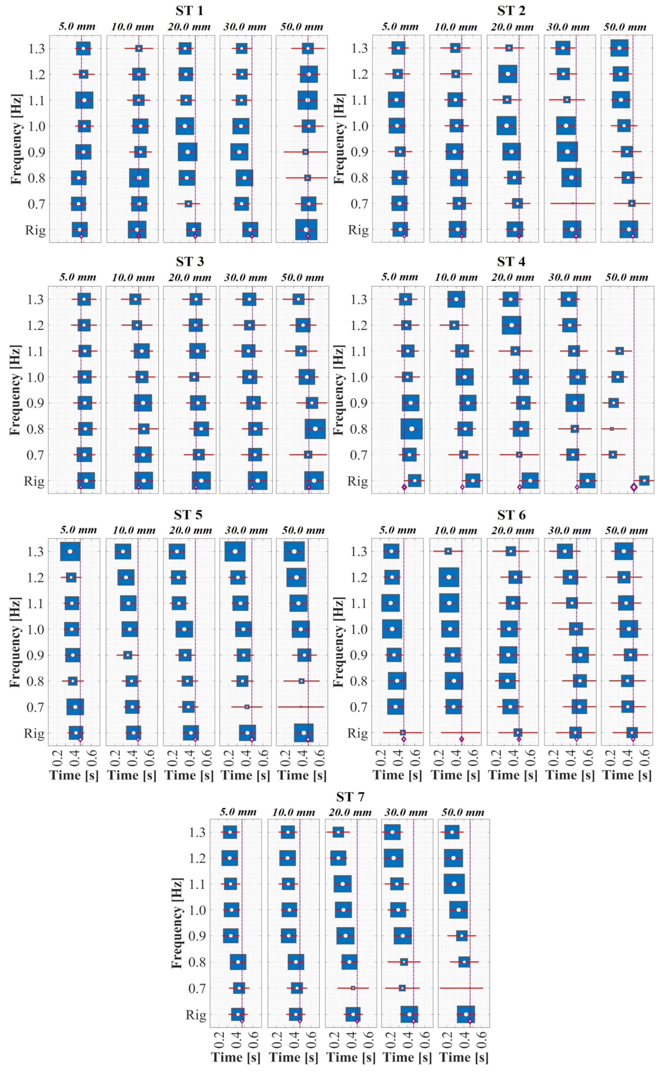 Sensors 24 02517 g006