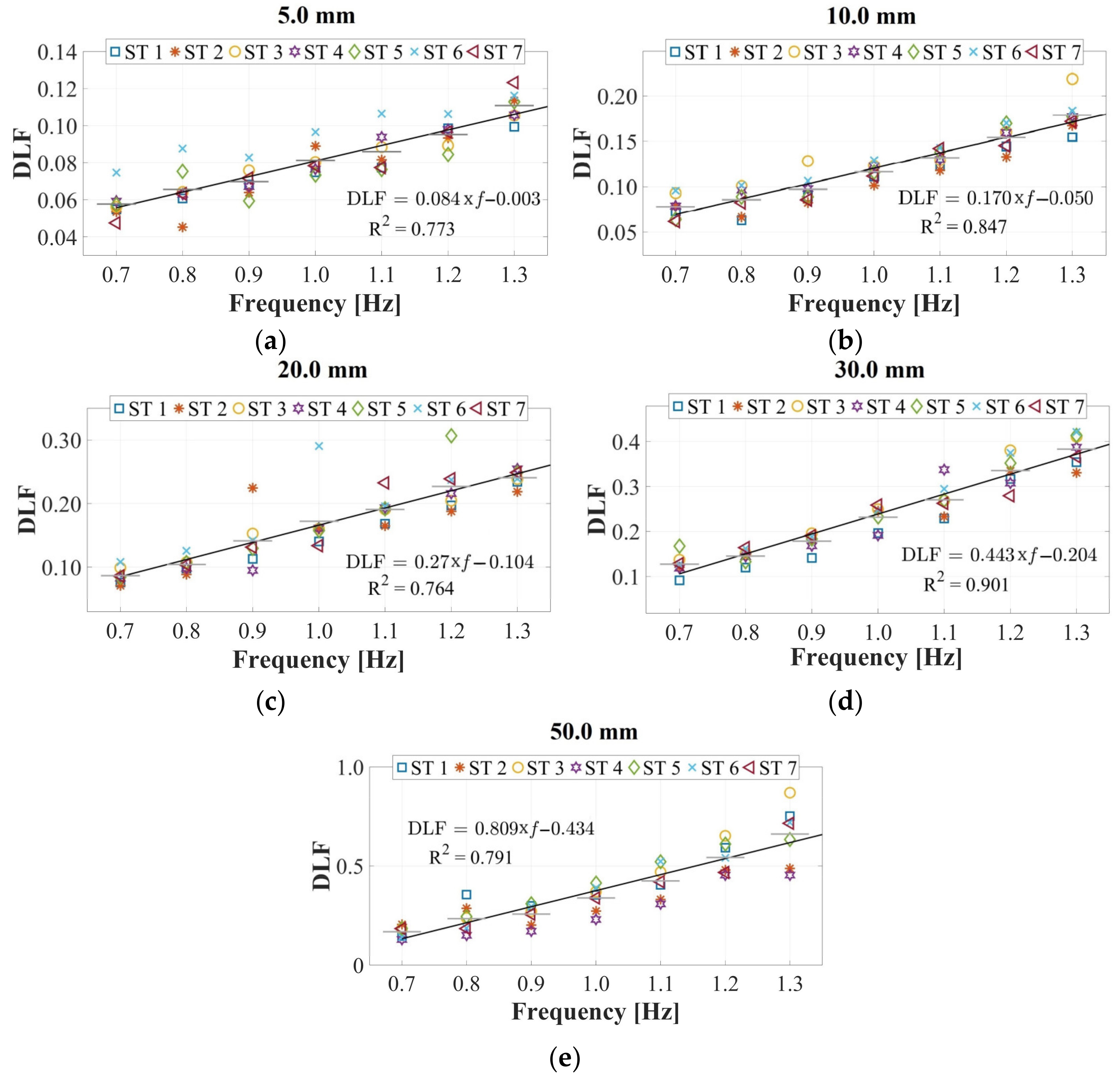 Sensors 24 02517 g009