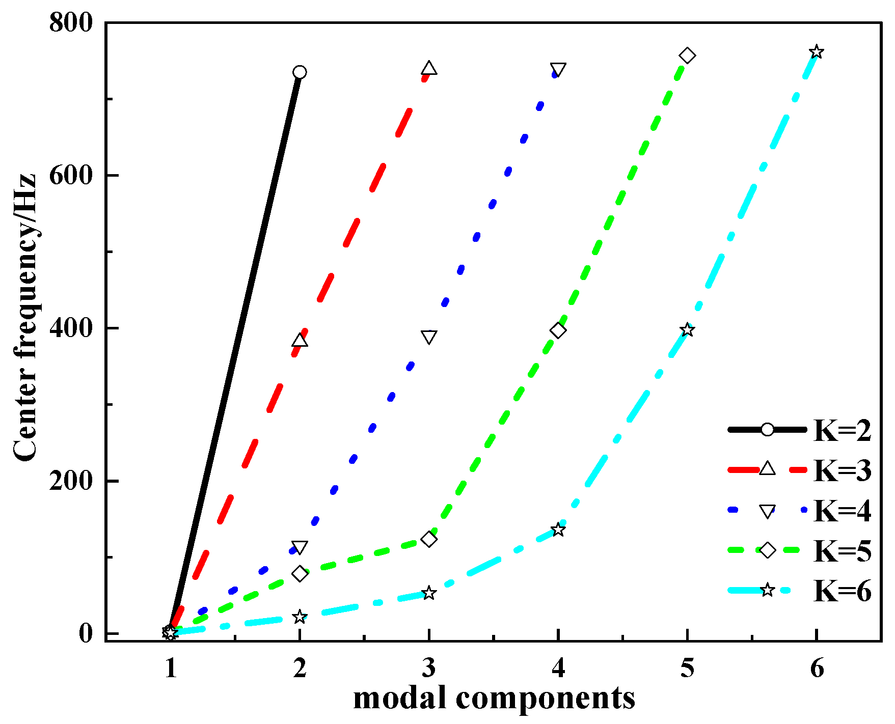 Sensors 24 02521 g003