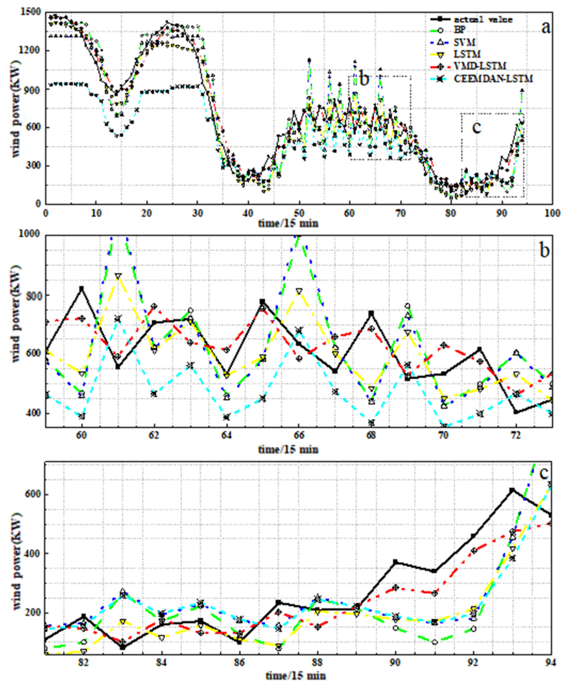 Sensors 24 02521 g008