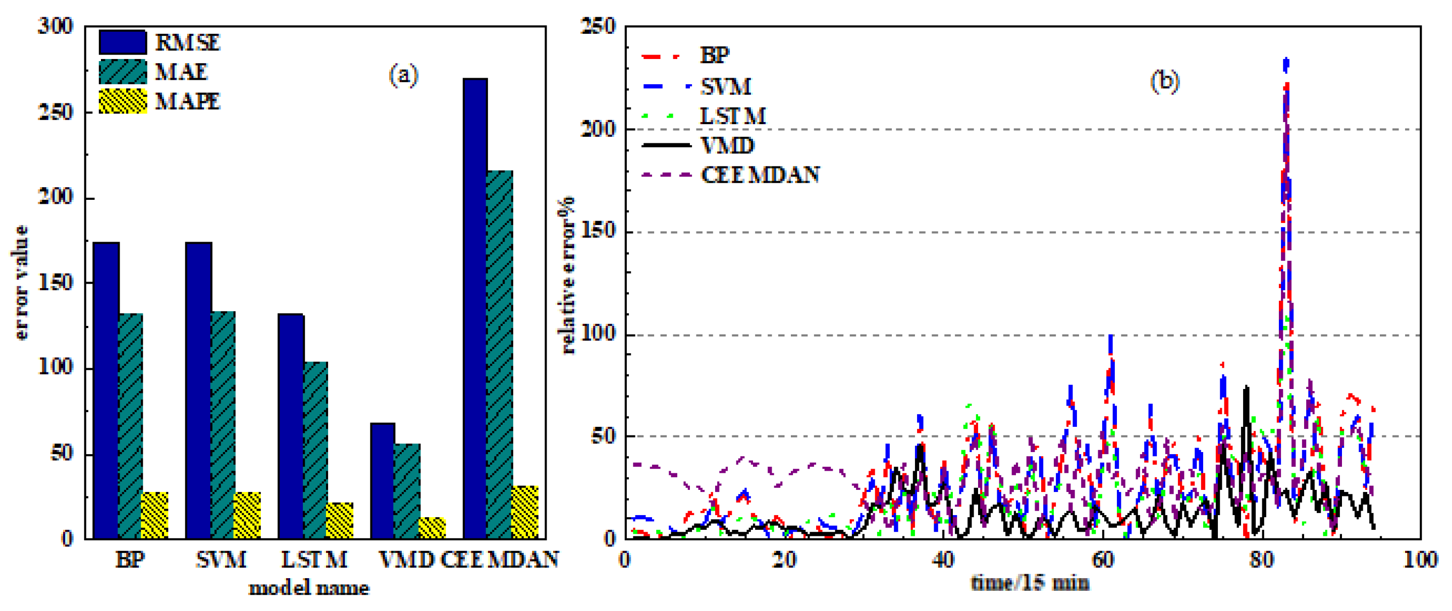 Sensors 24 02521 g009
