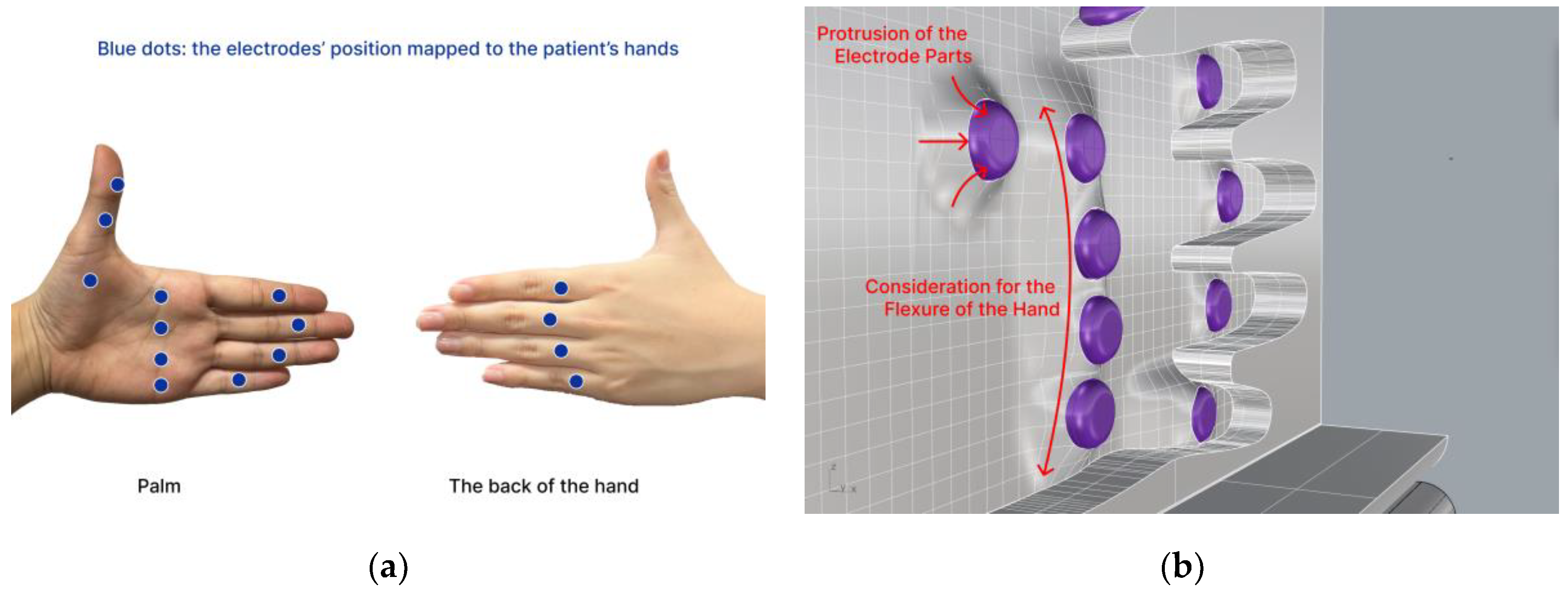 Sensors 24 02526 g003