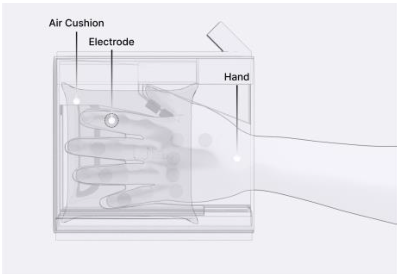 Sensors 24 02526 g004