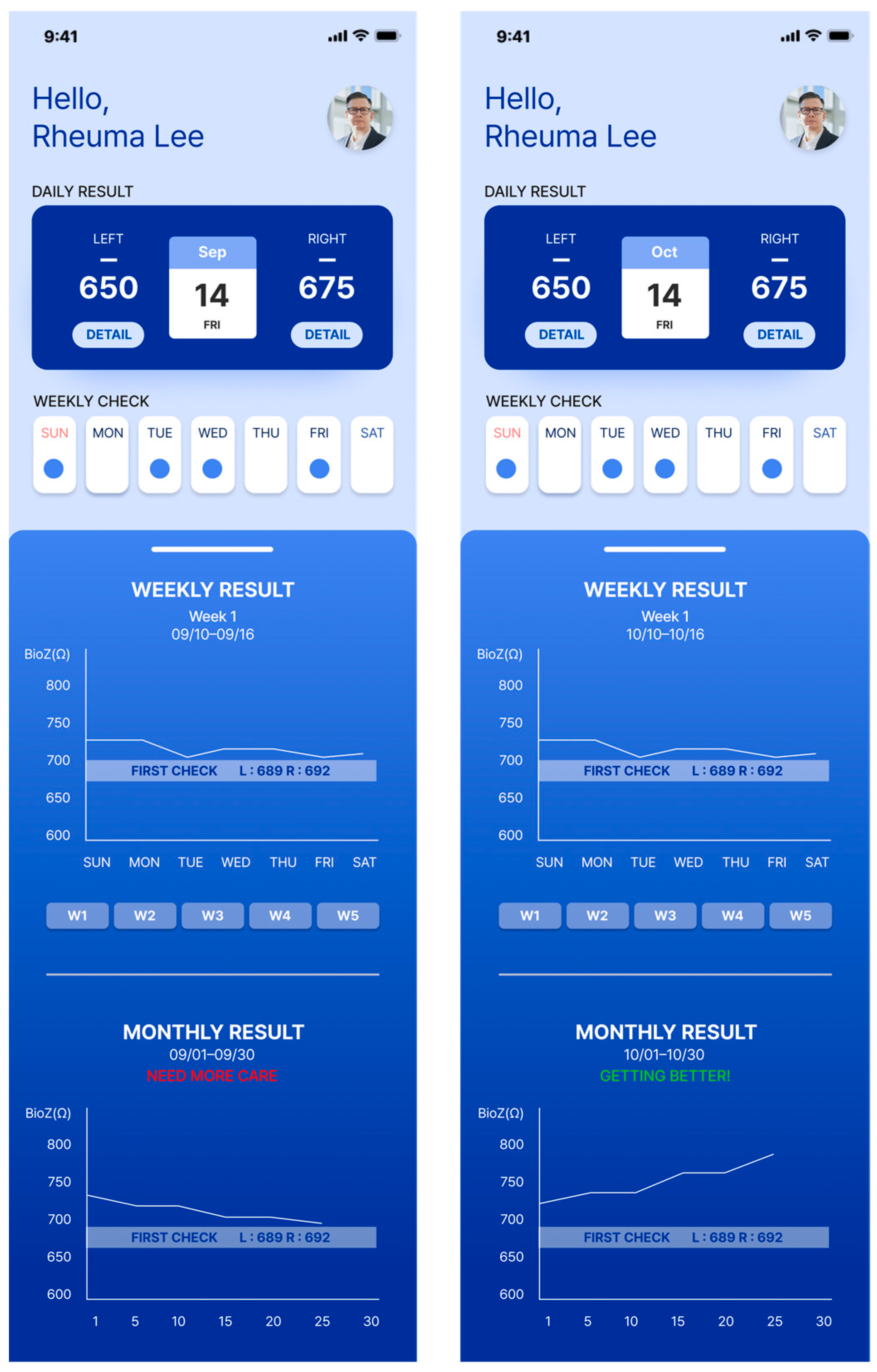 Sensors 24 02526 g006