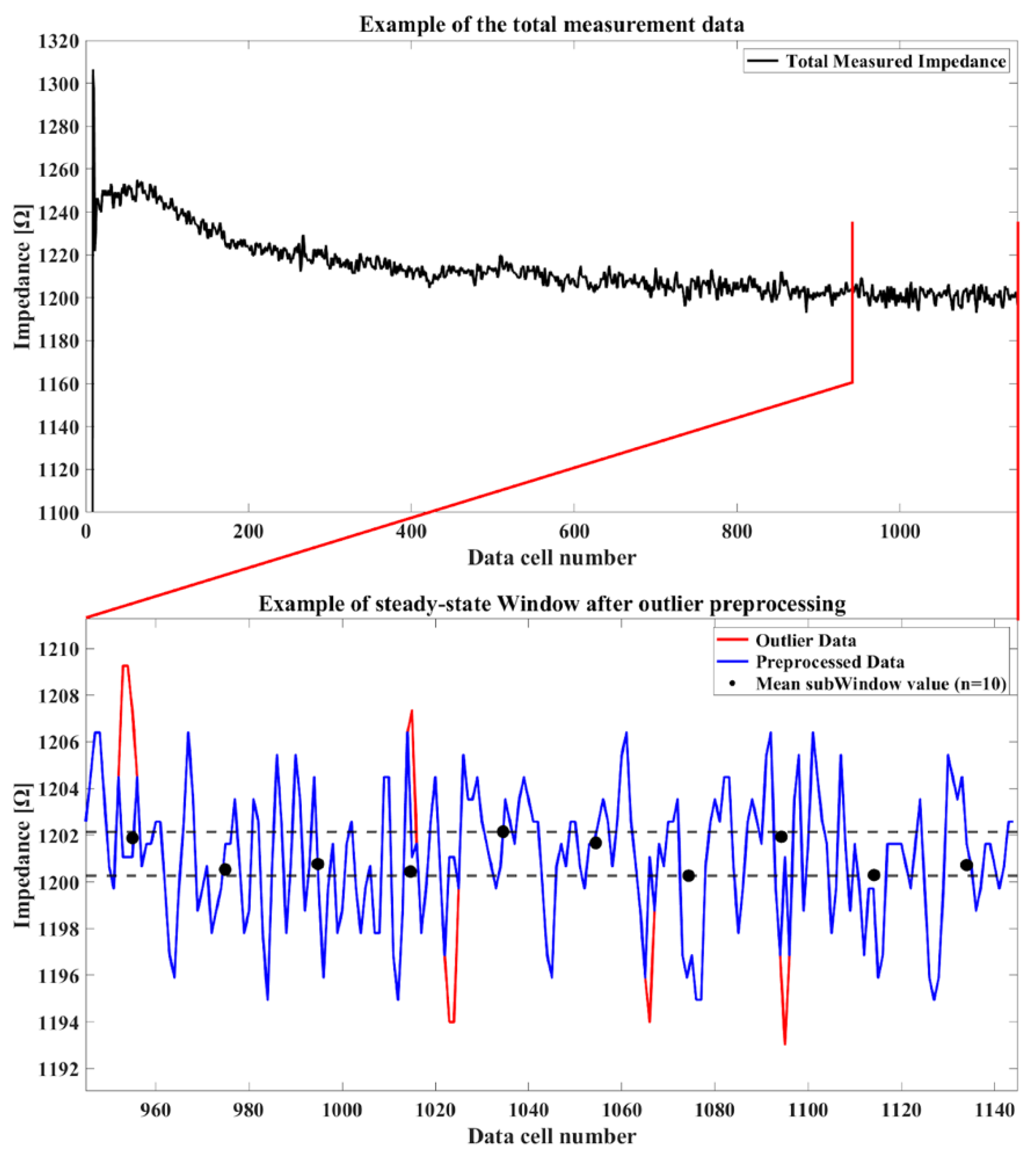 Sensors 24 02526 g010