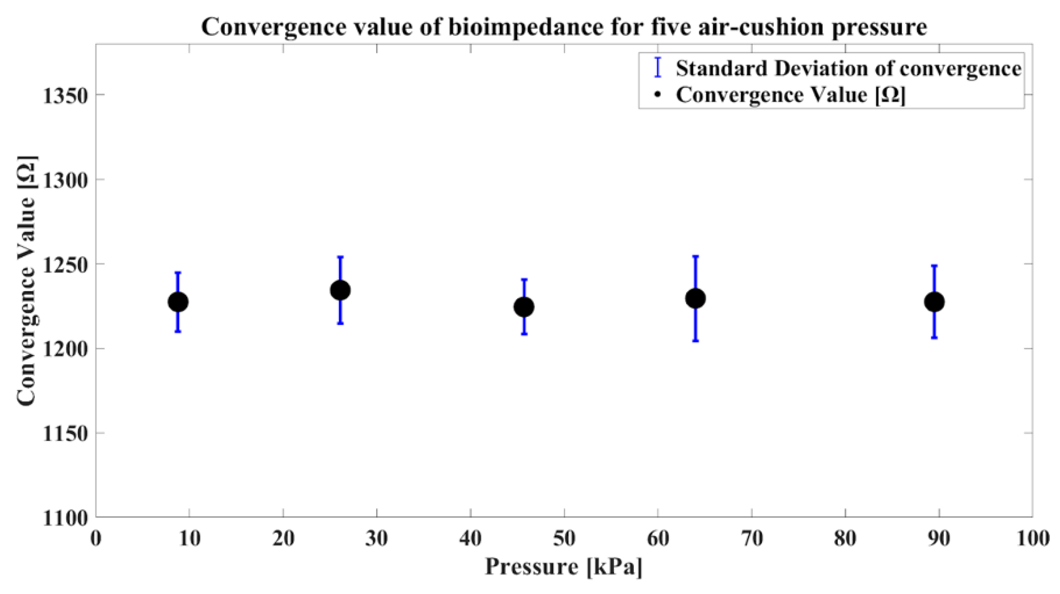 Sensors 24 02526 g011