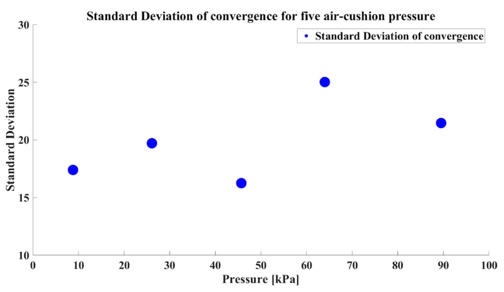 Sensors 24 02526 g012